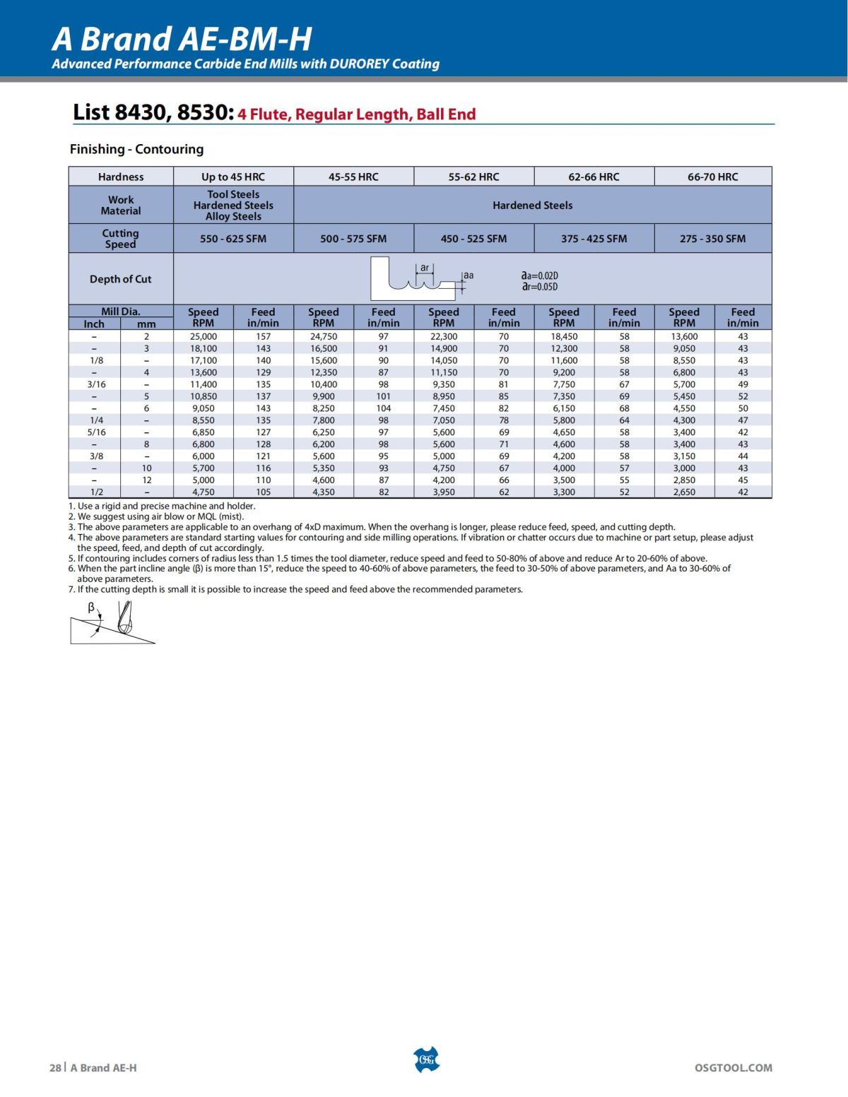 OSG - Product Flyer - End Mill - A Brand AE-H - Vol 5 - IA_27.jpg