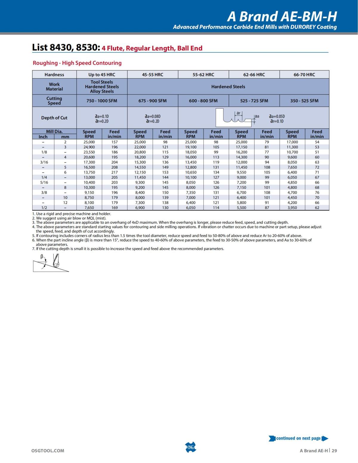 OSG - Product Flyer - End Mill - A Brand AE-H - Vol 5 - IA_28.jpg