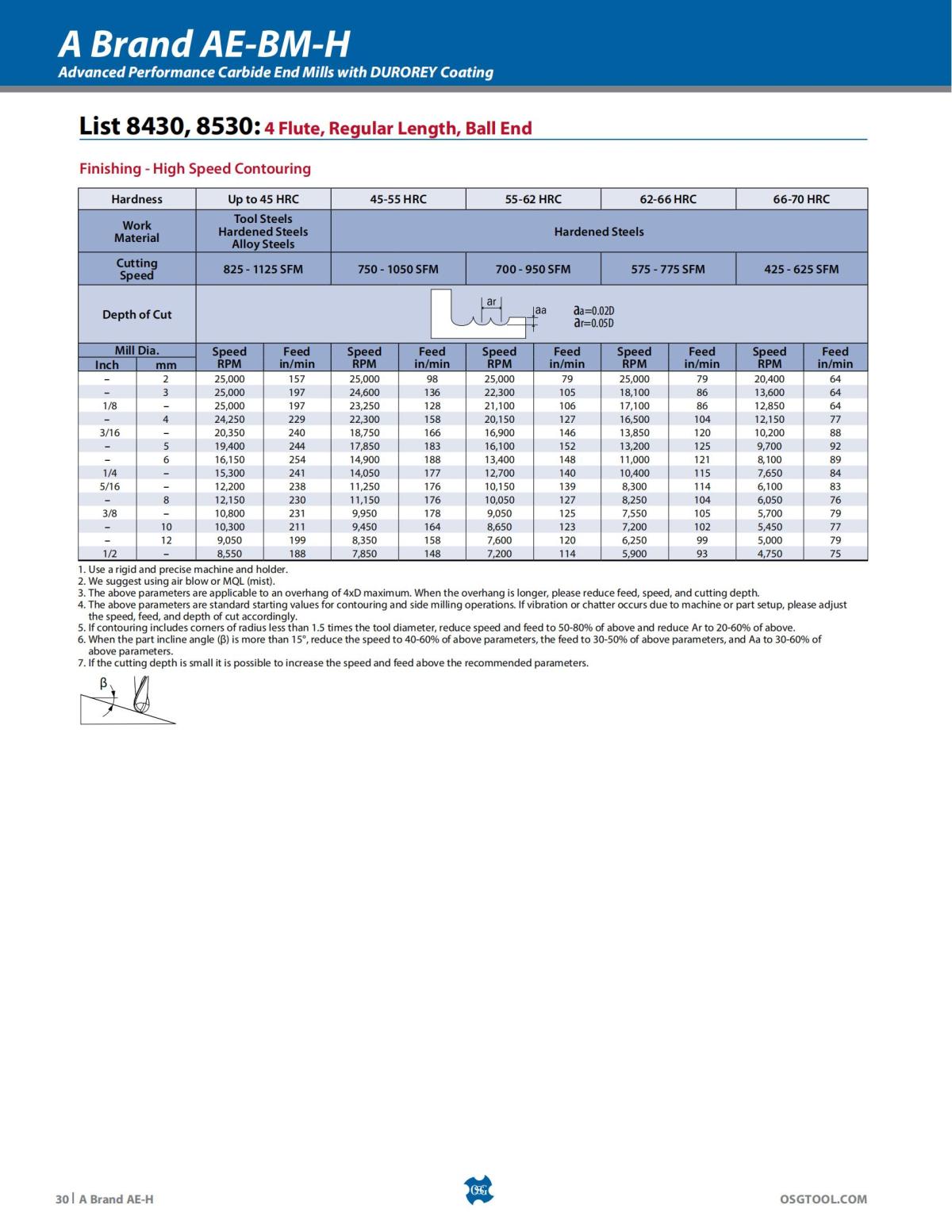 OSG - Product Flyer - End Mill - A Brand AE-H - Vol 5 - IA_29.jpg