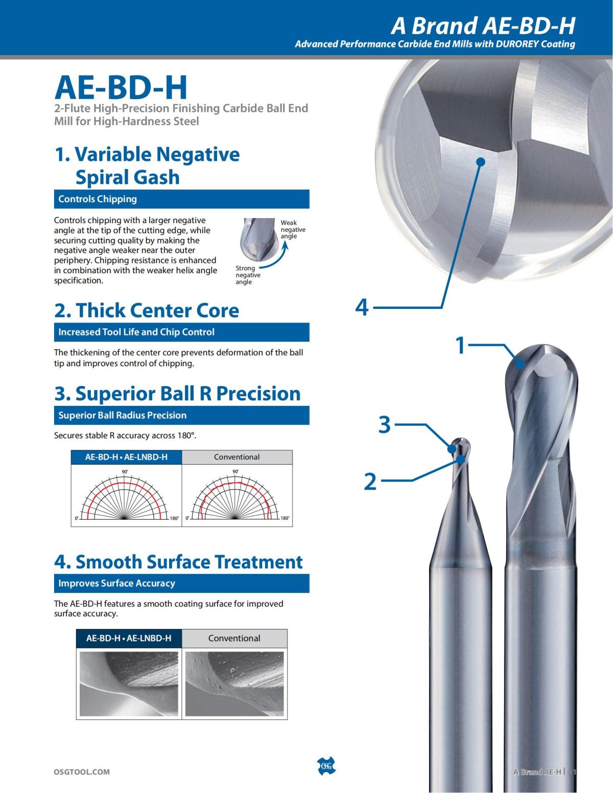 OSG - Product Flyer - End Mill - A Brand AE-H - Vol 5 - IA_30.jpg