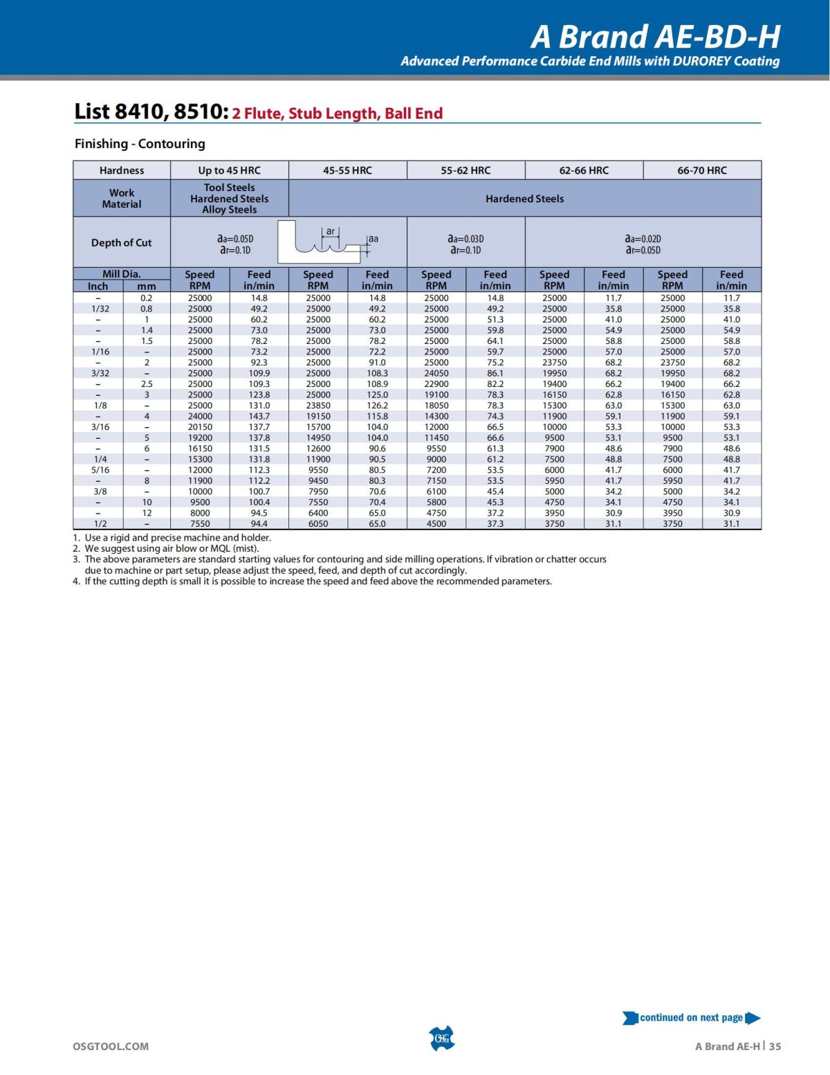 OSG - Product Flyer - End Mill - A Brand AE-H - Vol 5 - IA_34.jpg