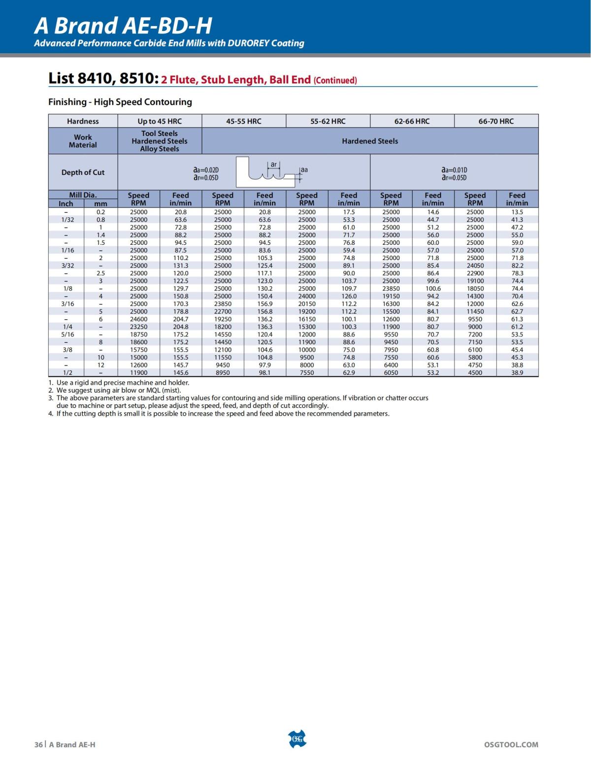 OSG - Product Flyer - End Mill - A Brand AE-H - Vol 5 - IA_35.jpg