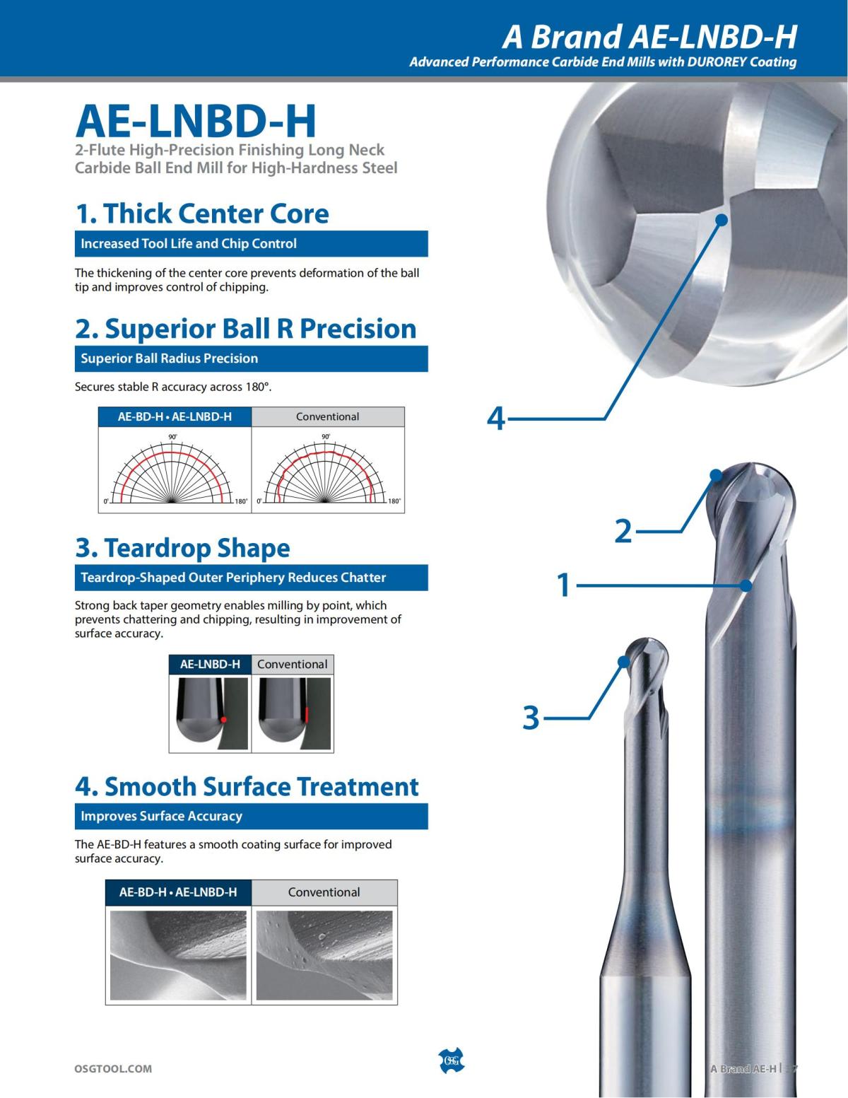 OSG - Product Flyer - End Mill - A Brand AE-H - Vol 5 - IA_36.jpg