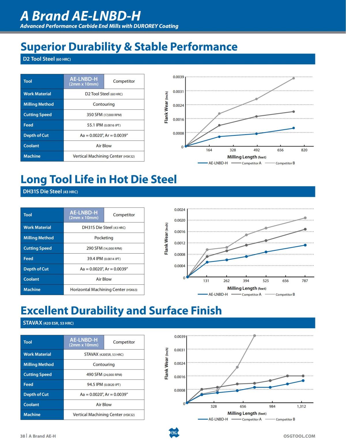 OSG - Product Flyer - End Mill - A Brand AE-H - Vol 5 - IA_37.jpg