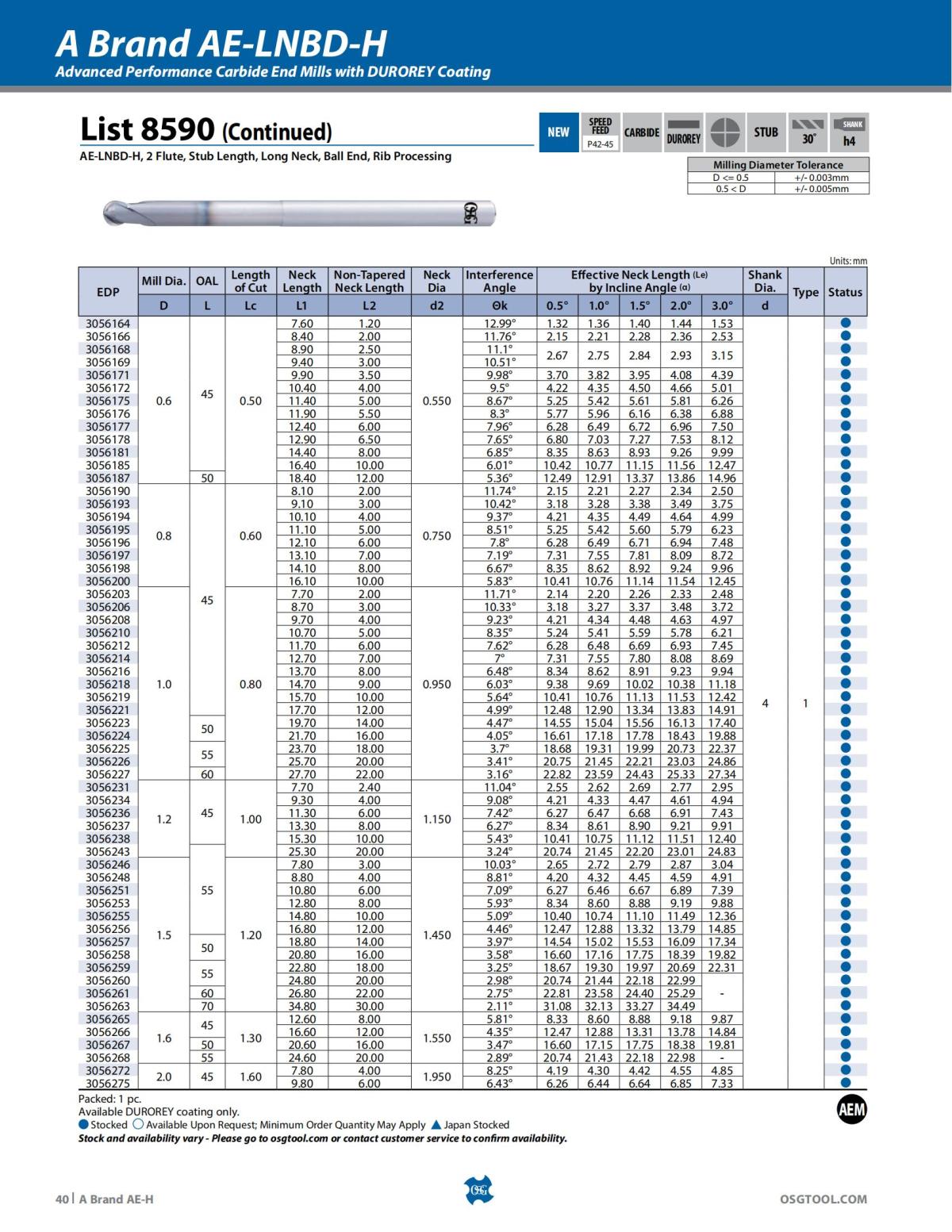 OSG - Product Flyer - End Mill - A Brand AE-H - Vol 5 - IA_39.jpg