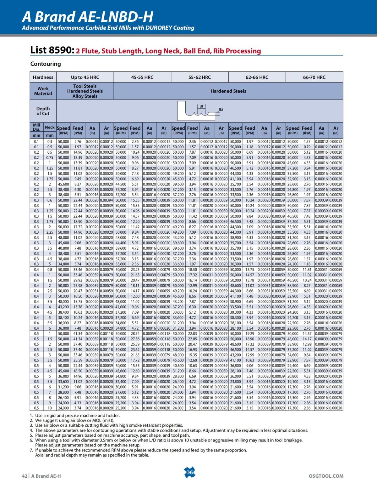 OSG - Product Flyer - End Mill - A Brand AE-H - Vol 5 - IA_41.jpg