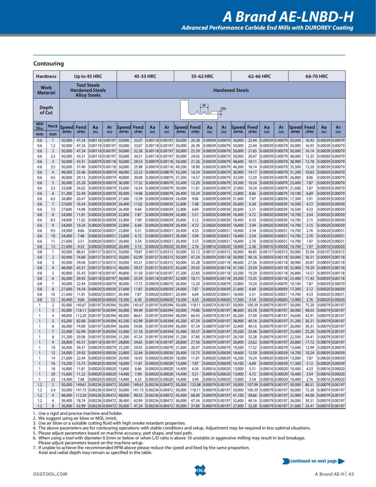 OSG - Product Flyer - End Mill - A Brand AE-H - Vol 5 - IA_42.jpg