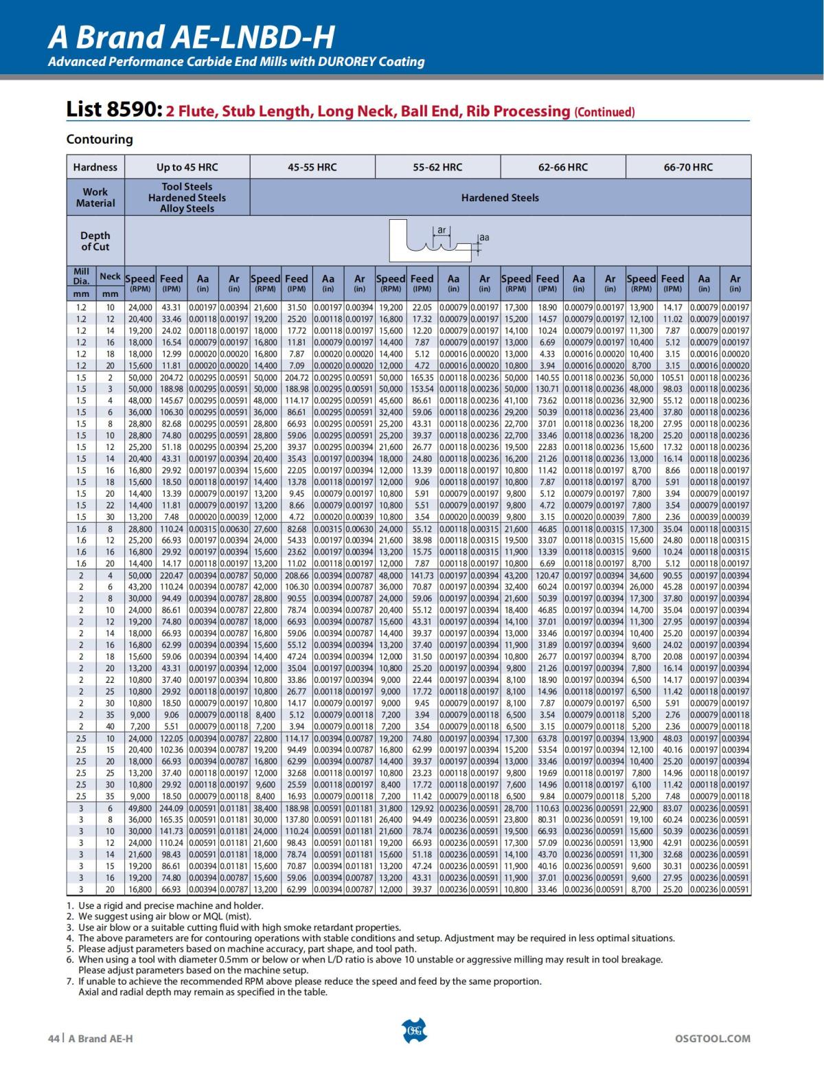 OSG - Product Flyer - End Mill - A Brand AE-H - Vol 5 - IA_43.jpg