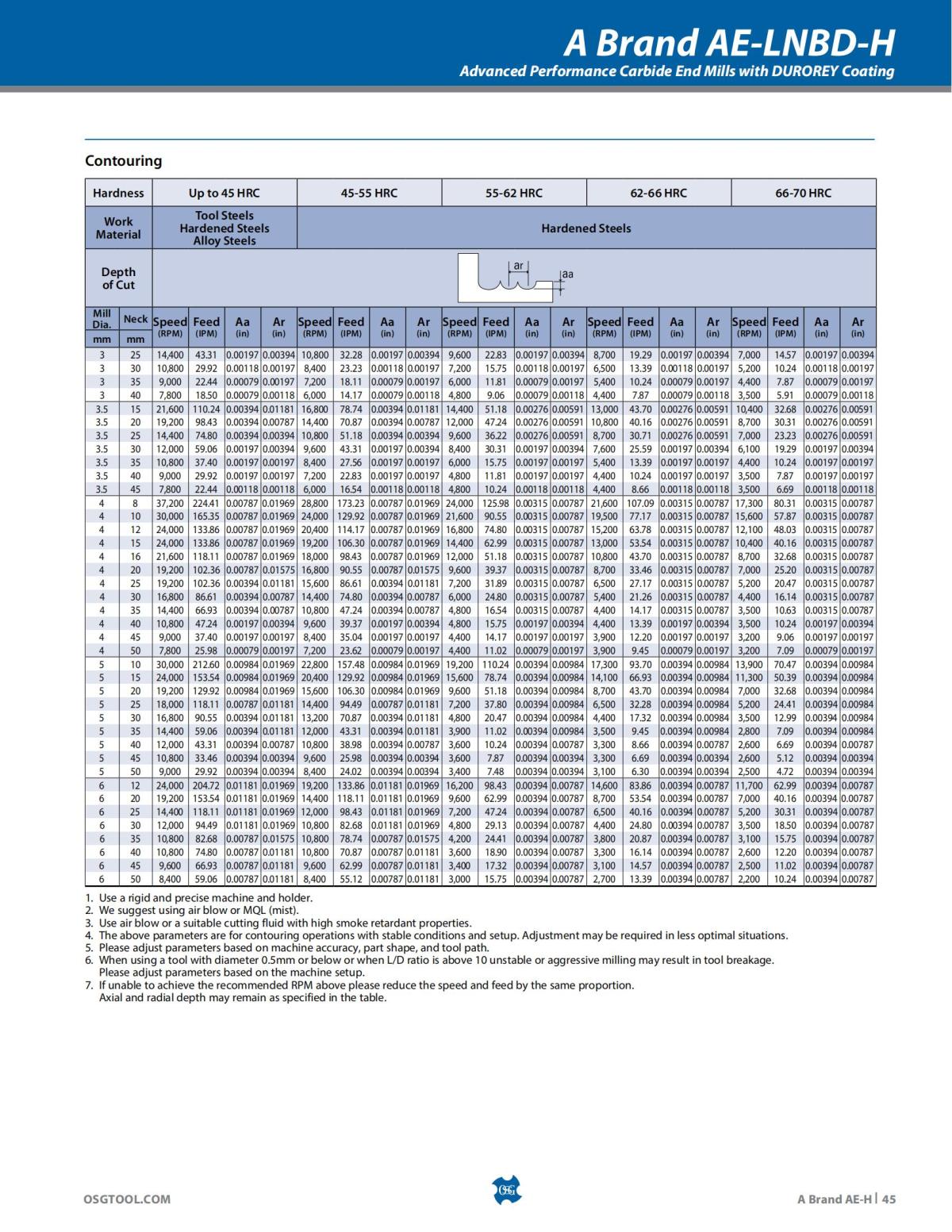 OSG - Product Flyer - End Mill - A Brand AE-H - Vol 5 - IA_44.jpg