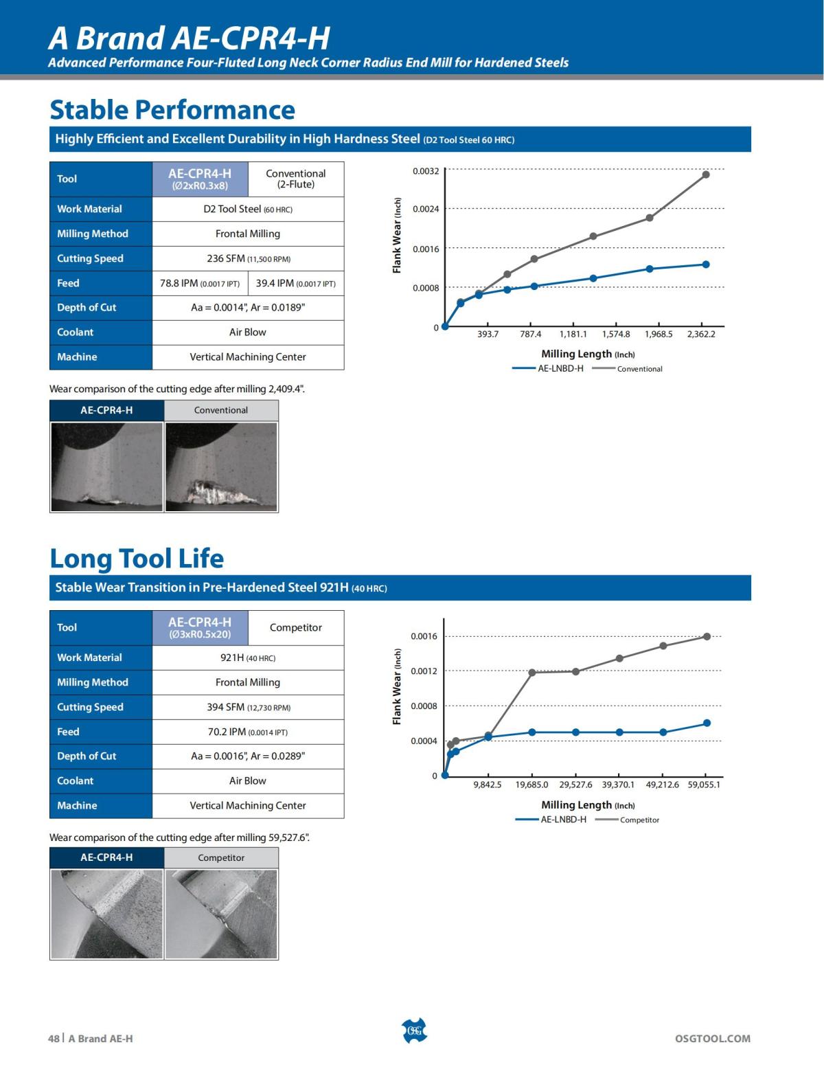OSG - Product Flyer - End Mill - A Brand AE-H - Vol 5 - IA_47.jpg