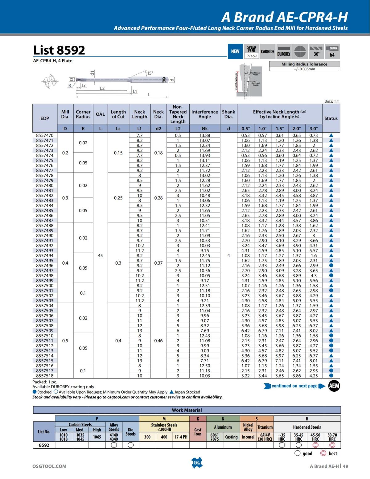 OSG - Product Flyer - End Mill - A Brand AE-H - Vol 5 - IA_48.jpg