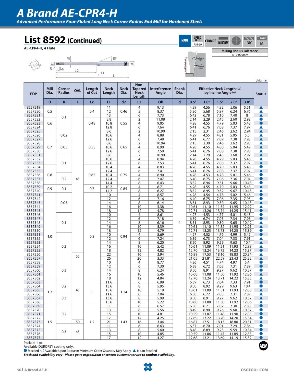 OSG - Product Flyer - End Mill - A Brand AE-H - Vol 5 - IA_49.jpg