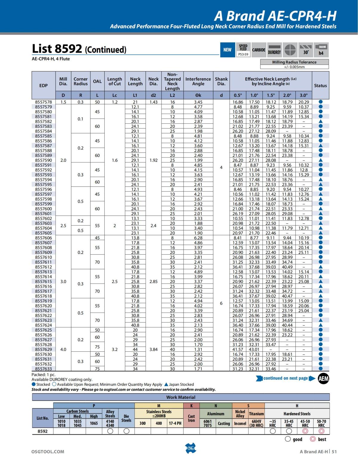 OSG - Product Flyer - End Mill - A Brand AE-H - Vol 5 - IA_50.jpg