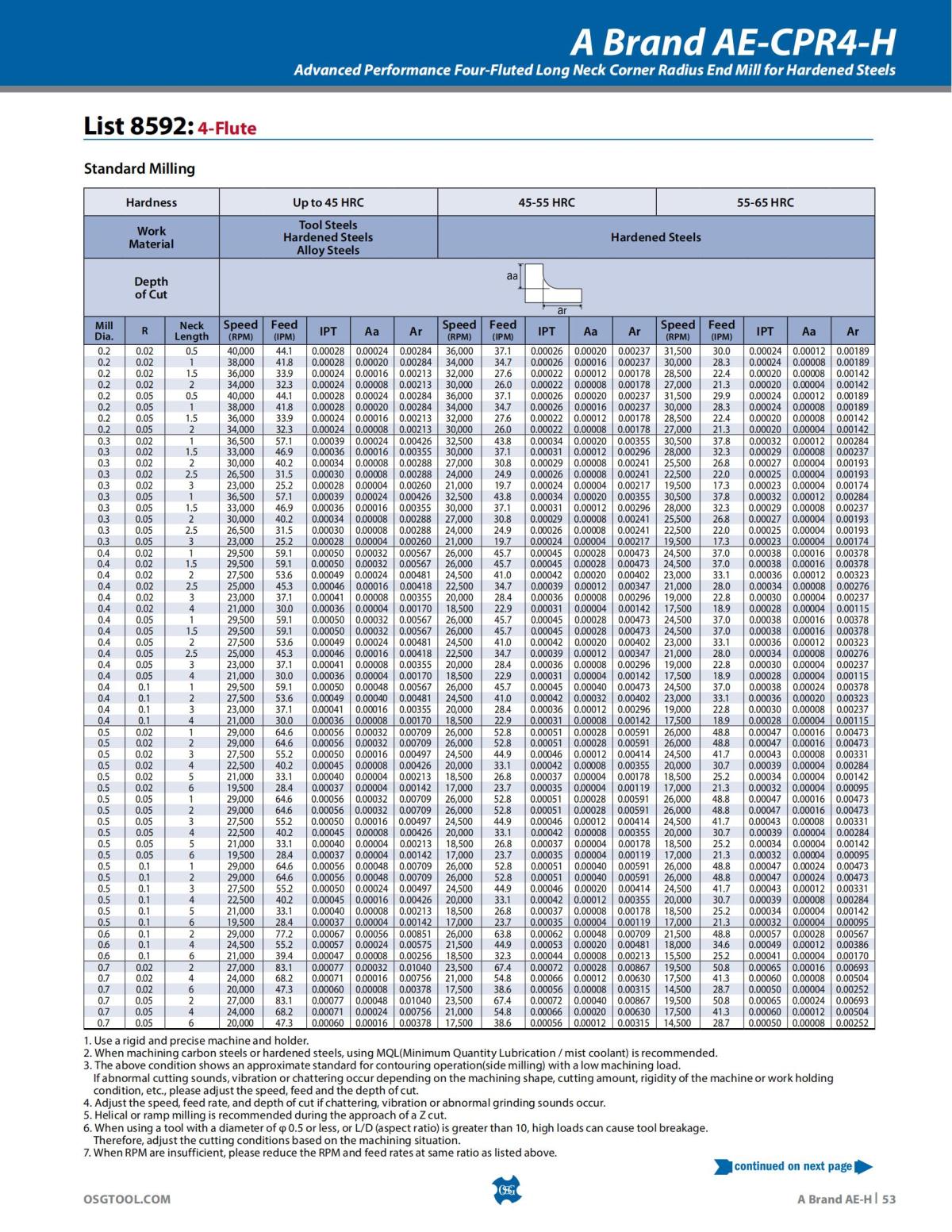 OSG - Product Flyer - End Mill - A Brand AE-H - Vol 5 - IA_52.jpg