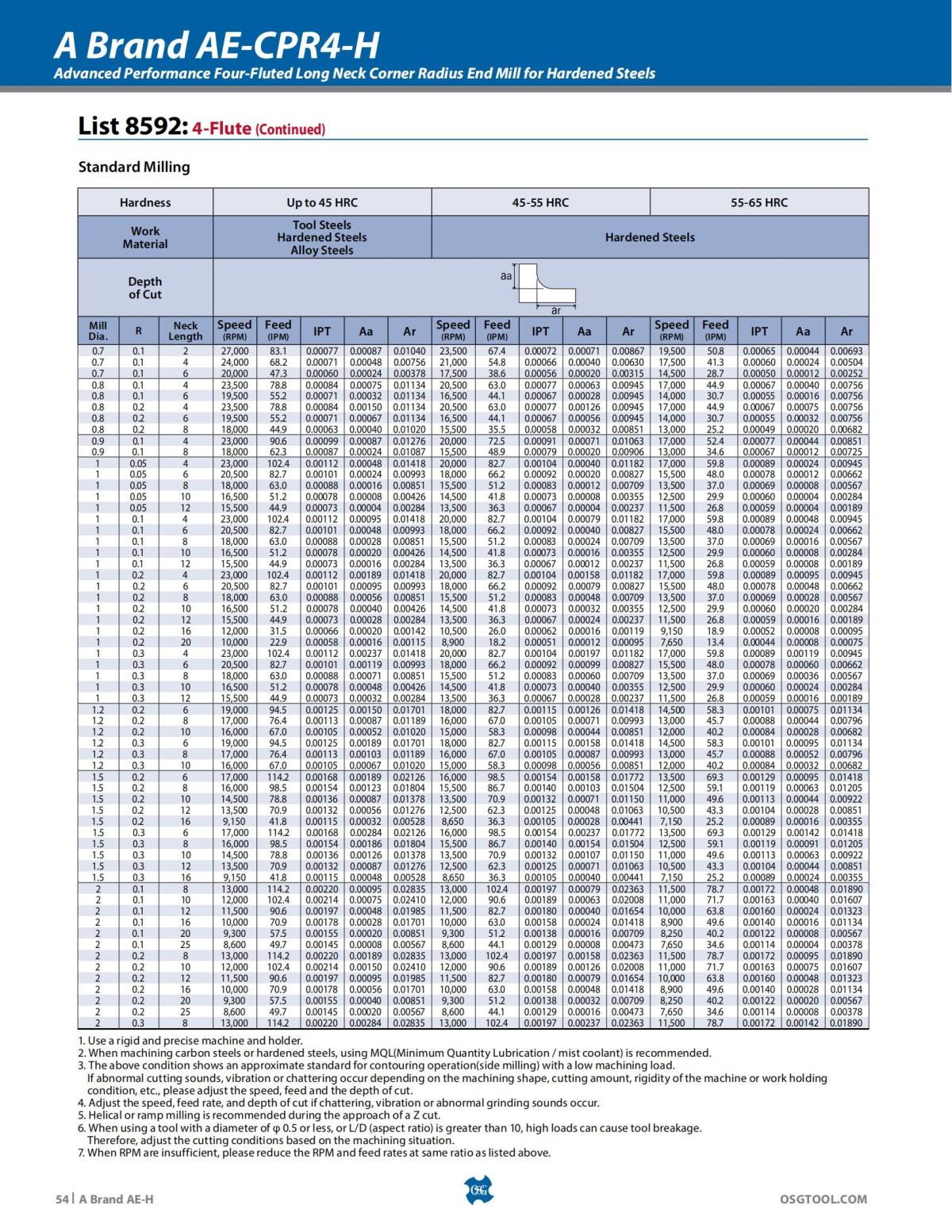OSG - Product Flyer - End Mill - A Brand AE-H - Vol 5 - IA_53.jpg