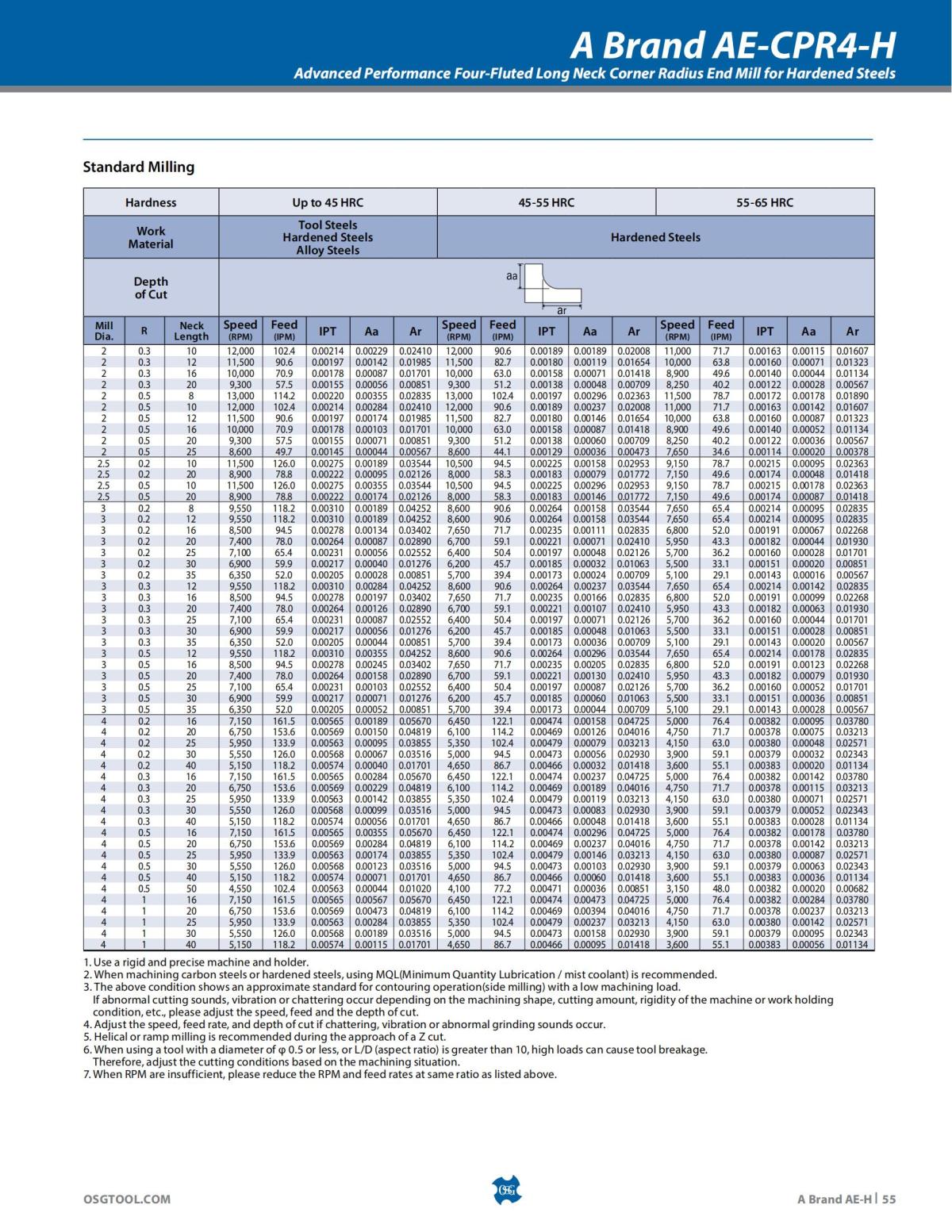 OSG - Product Flyer - End Mill - A Brand AE-H - Vol 5 - IA_54.jpg