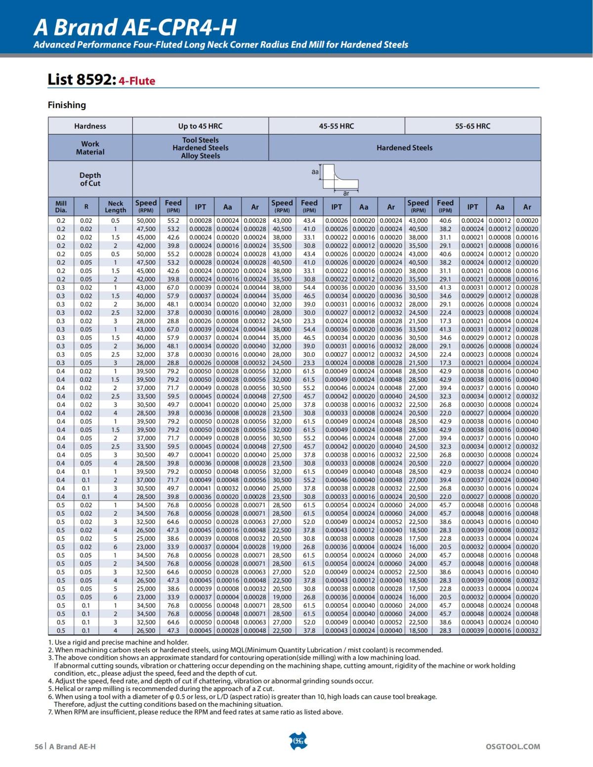 OSG - Product Flyer - End Mill - A Brand AE-H - Vol 5 - IA_55.jpg