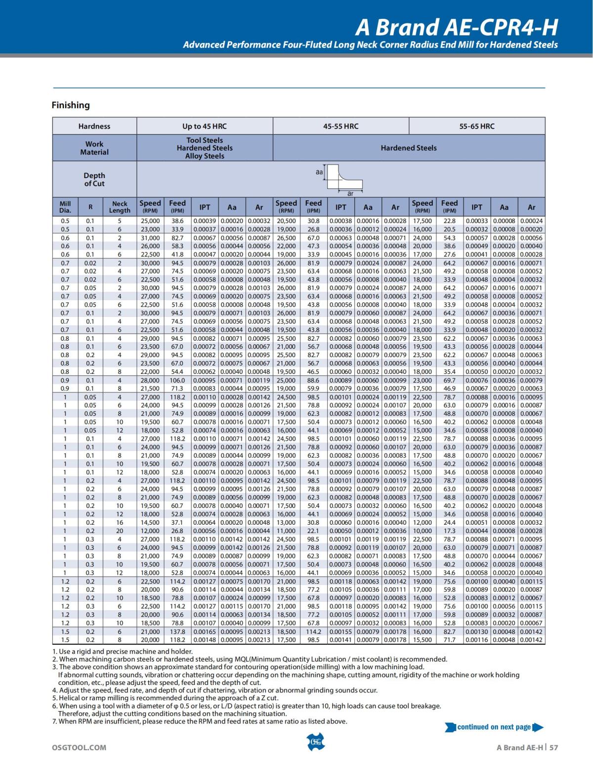 OSG - Product Flyer - End Mill - A Brand AE-H - Vol 5 - IA_56.jpg
