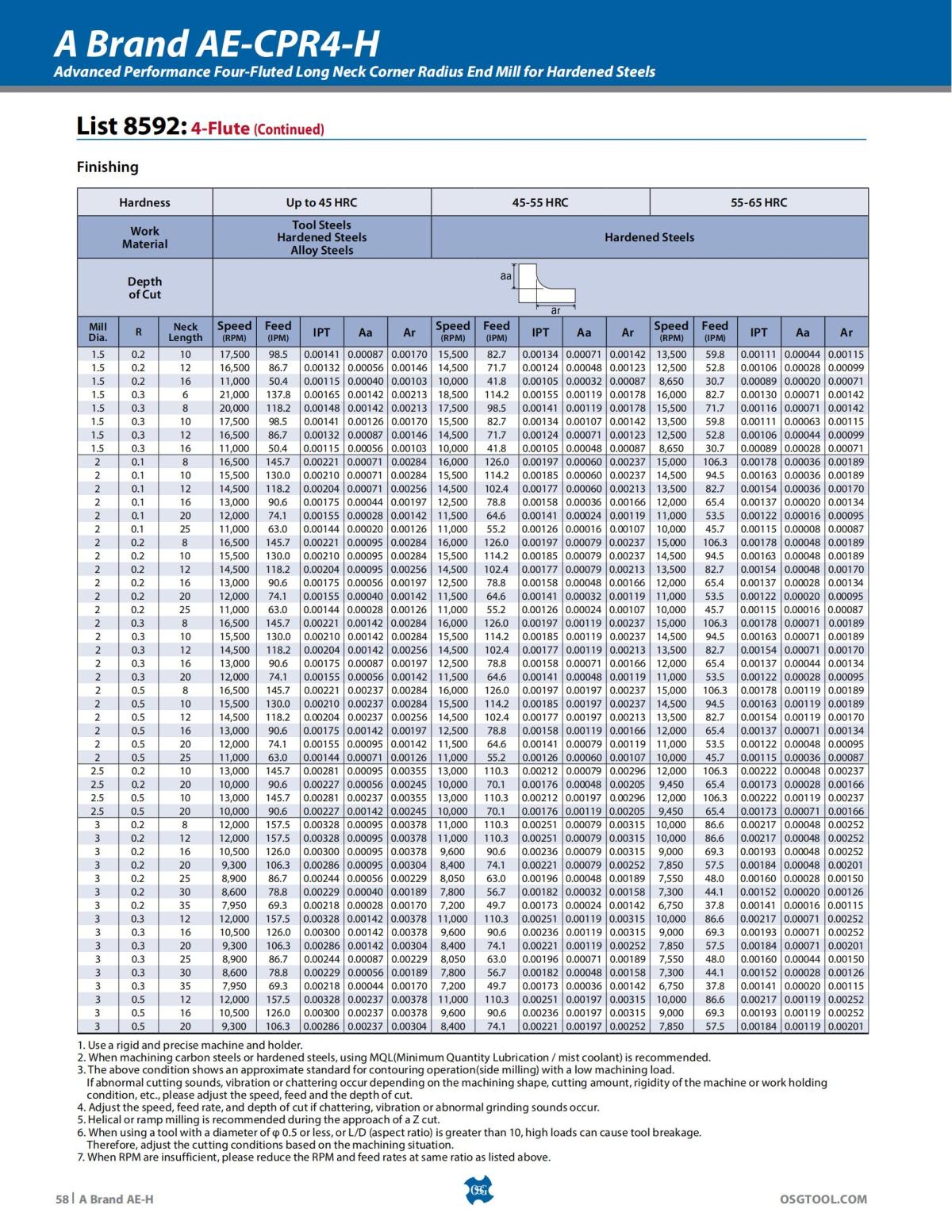 OSG - Product Flyer - End Mill - A Brand AE-H - Vol 5 - IA_57.jpg