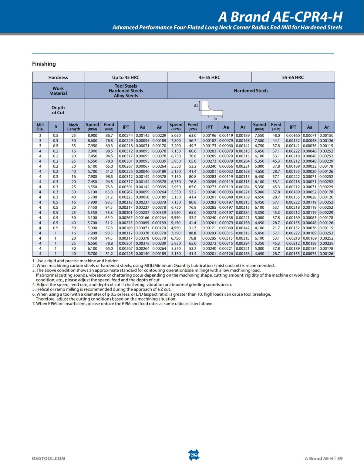 OSG - Product Flyer - End Mill - A Brand AE-H - Vol 5 - IA_58.jpg