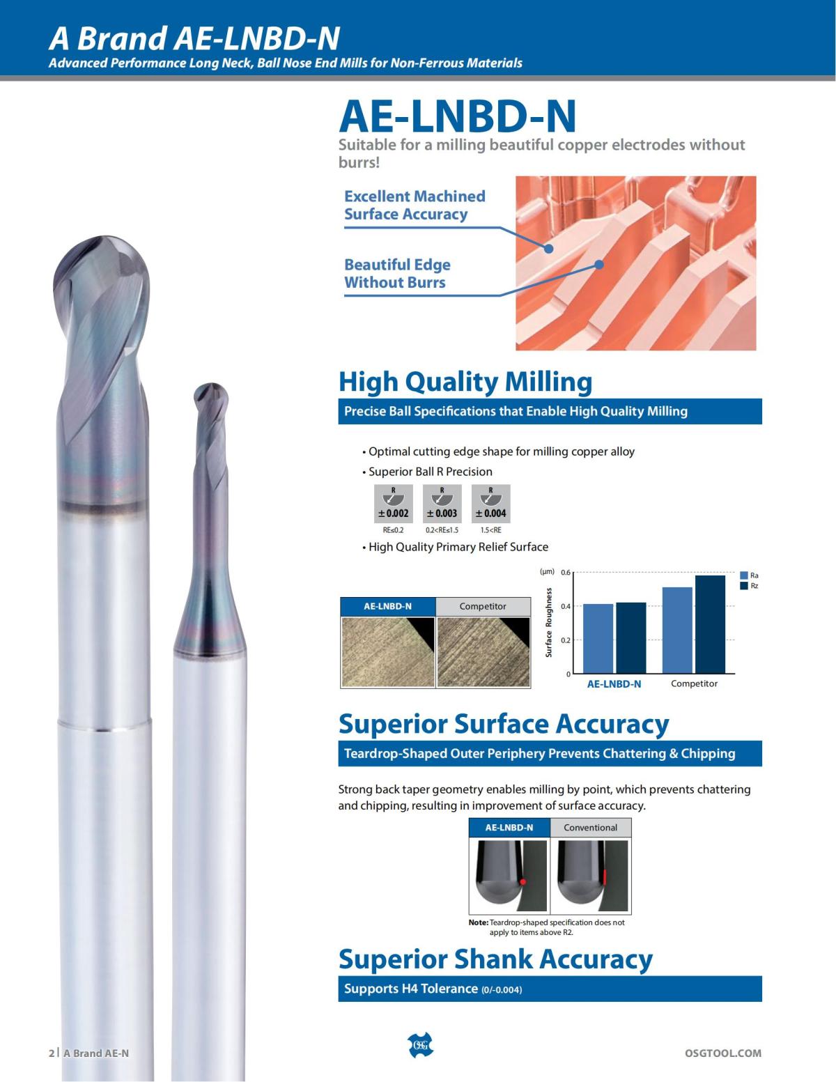 OSG - Product Flyer - End Mill - A Brand AE-N - Vol 5 - IA_01.jpg