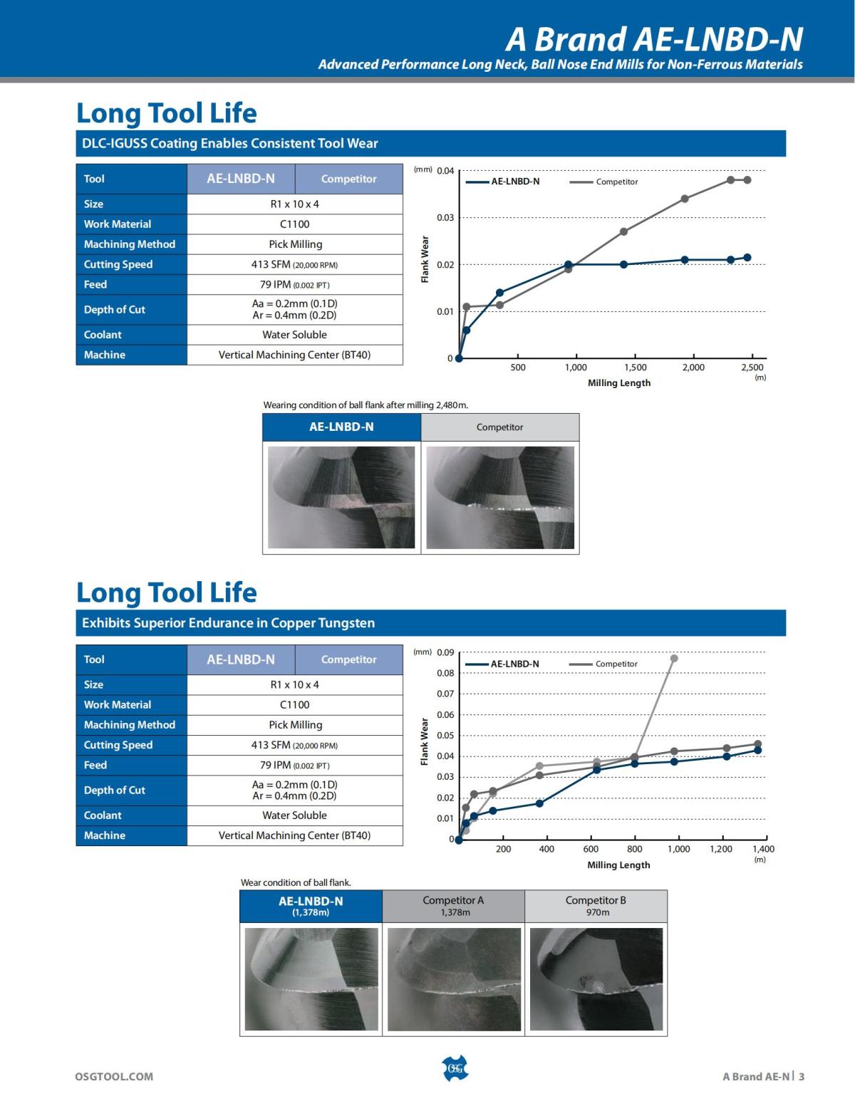 OSG - Product Flyer - End Mill - A Brand AE-N - Vol 5 - IA_02.jpg