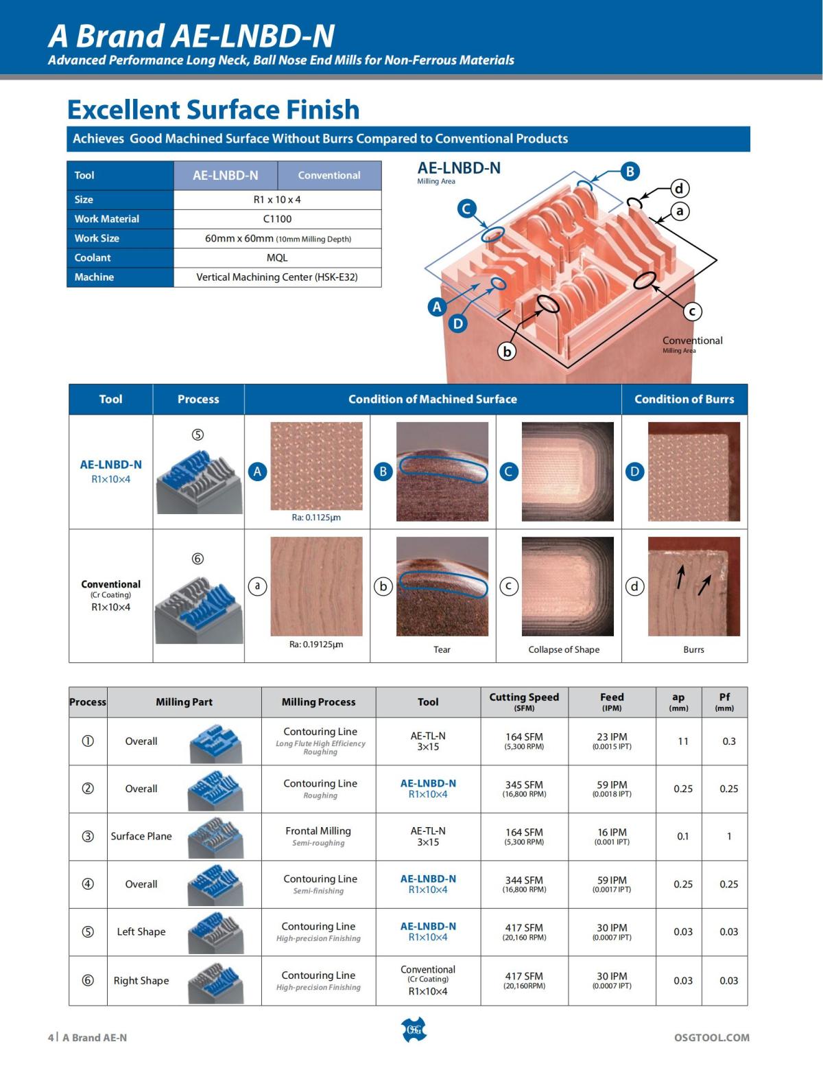 OSG - Product Flyer - End Mill - A Brand AE-N - Vol 5 - IA_03.jpg
