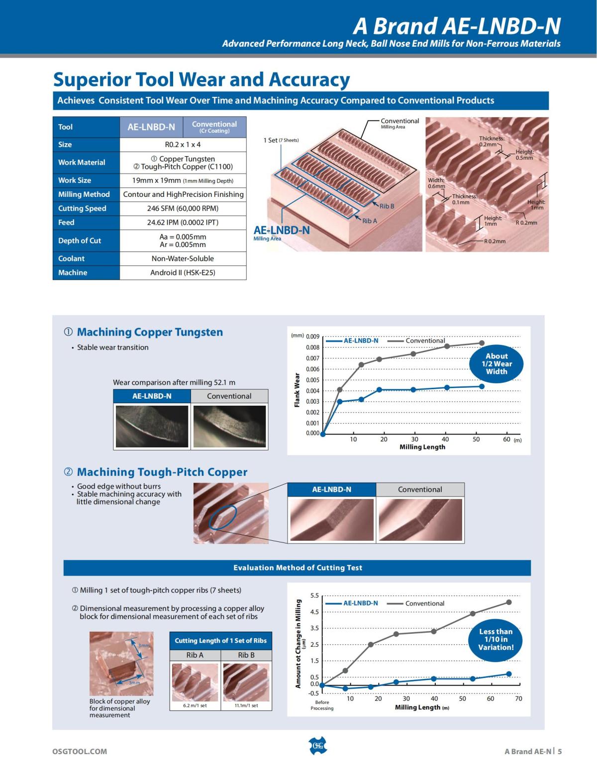 OSG - Product Flyer - End Mill - A Brand AE-N - Vol 5 - IA_04.jpg