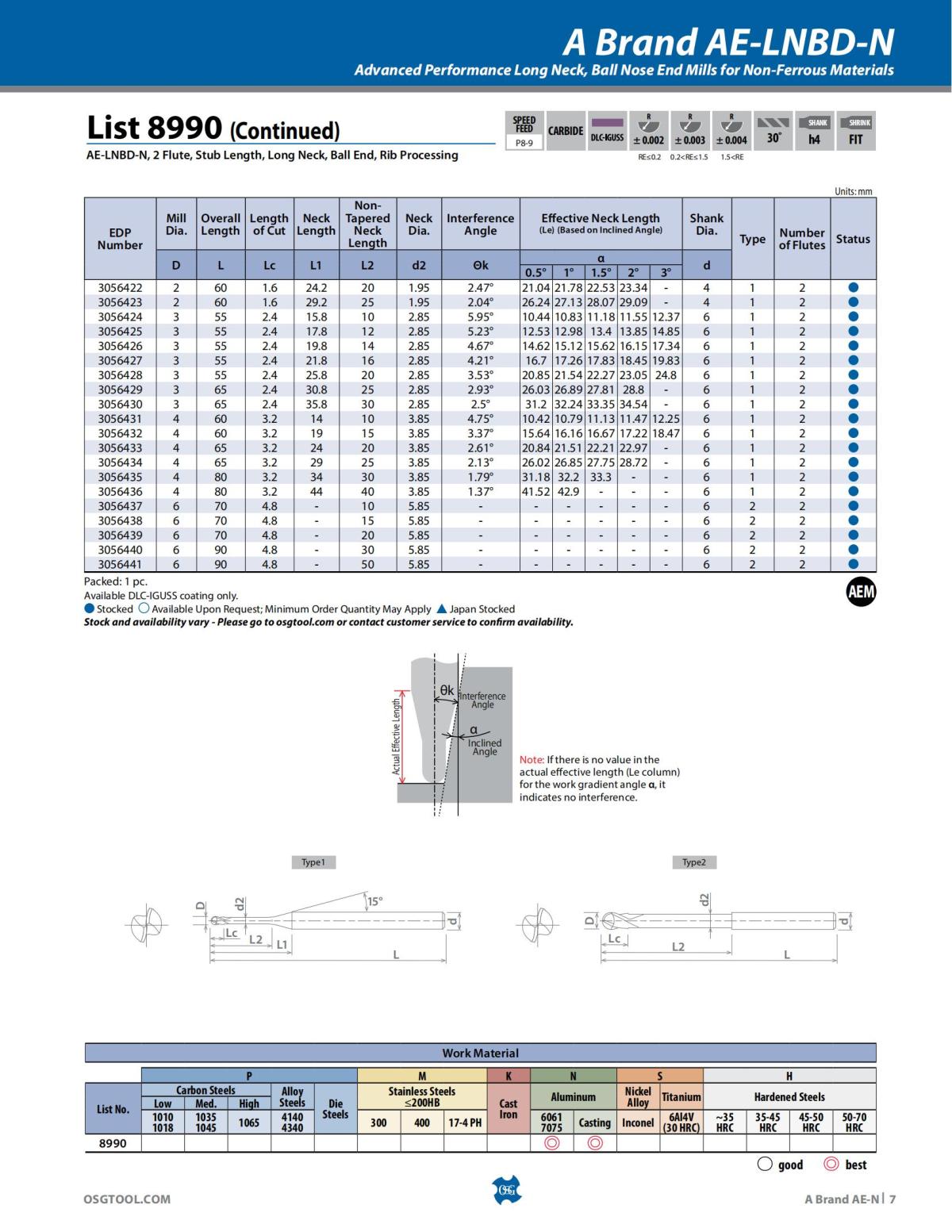 OSG - Product Flyer - End Mill - A Brand AE-N - Vol 5 - IA_06.jpg