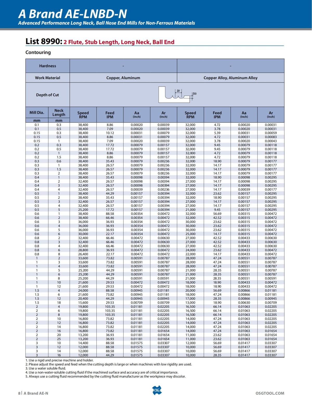 OSG - Product Flyer - End Mill - A Brand AE-N - Vol 5 - IA_07.jpg