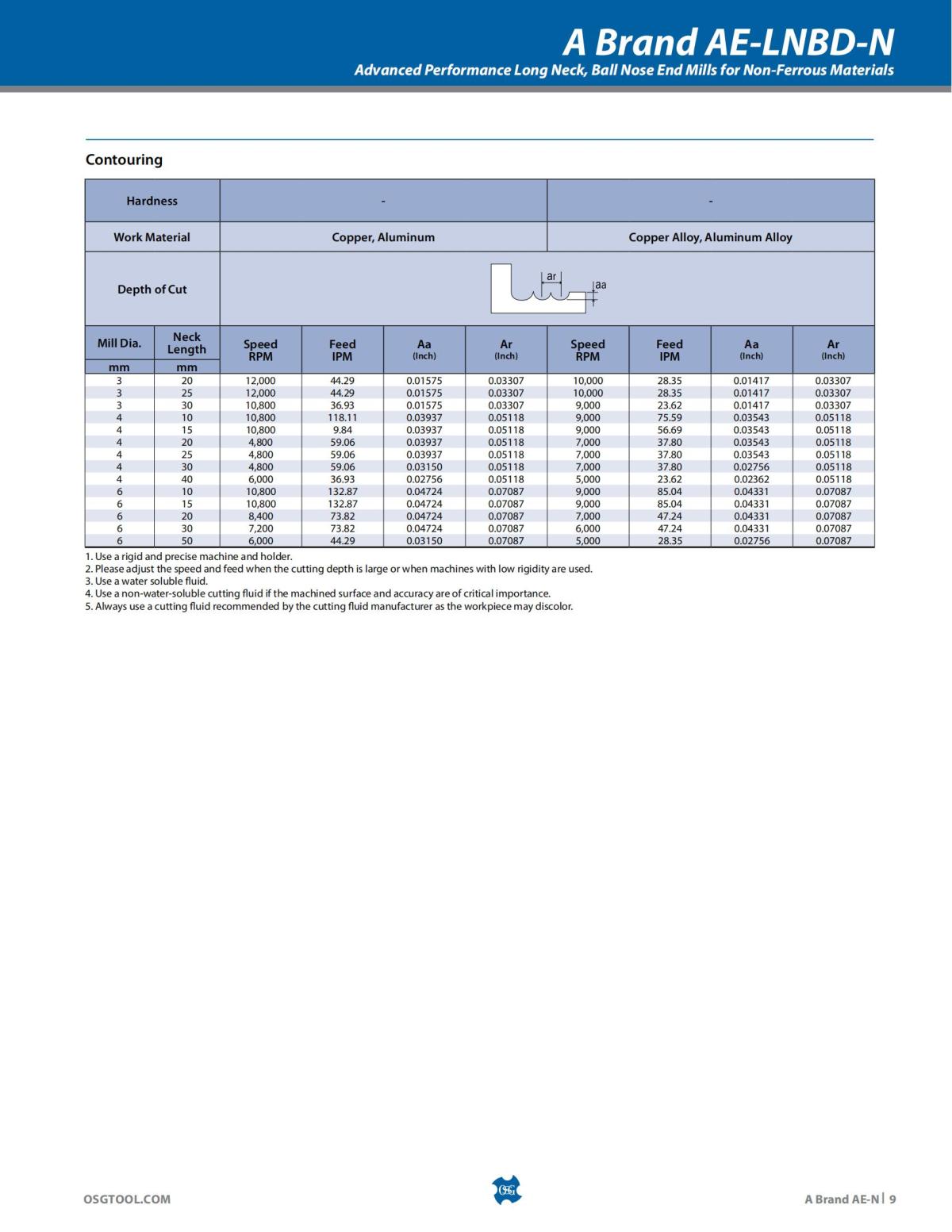 OSG - Product Flyer - End Mill - A Brand AE-N - Vol 5 - IA_08.jpg