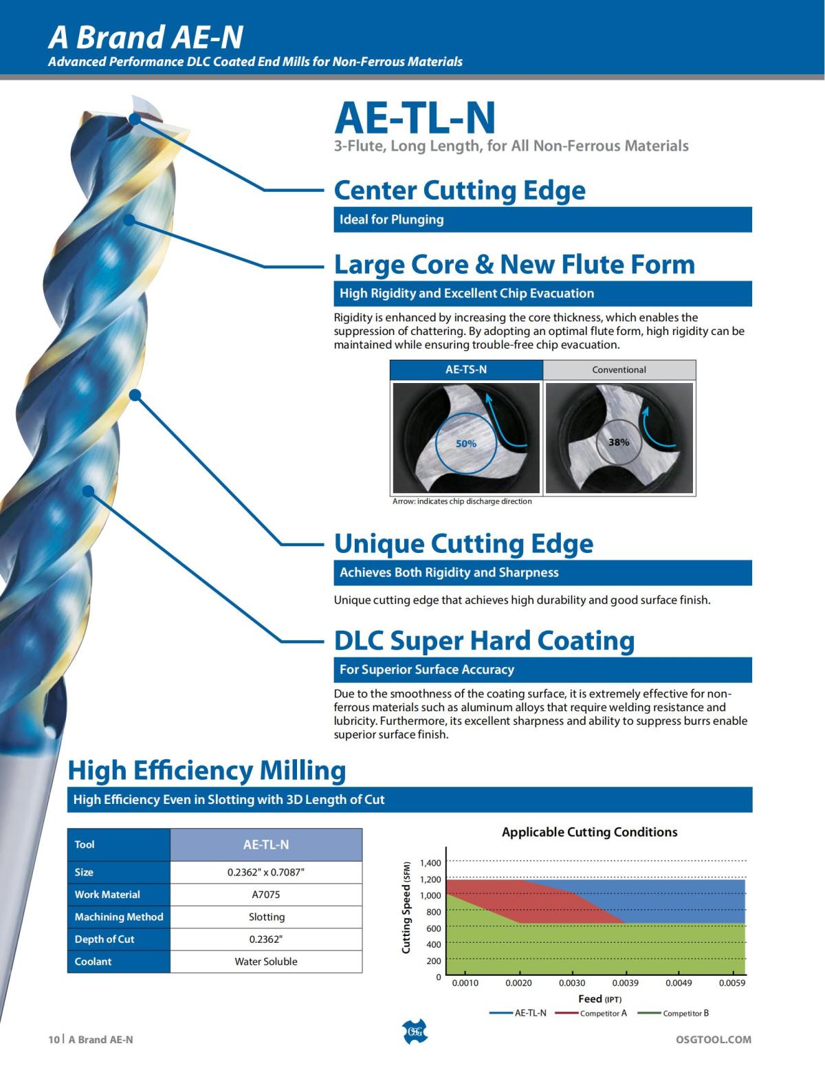 OSG - Product Flyer - End Mill - A Brand AE-N - Vol 5 - IA_09.jpg
