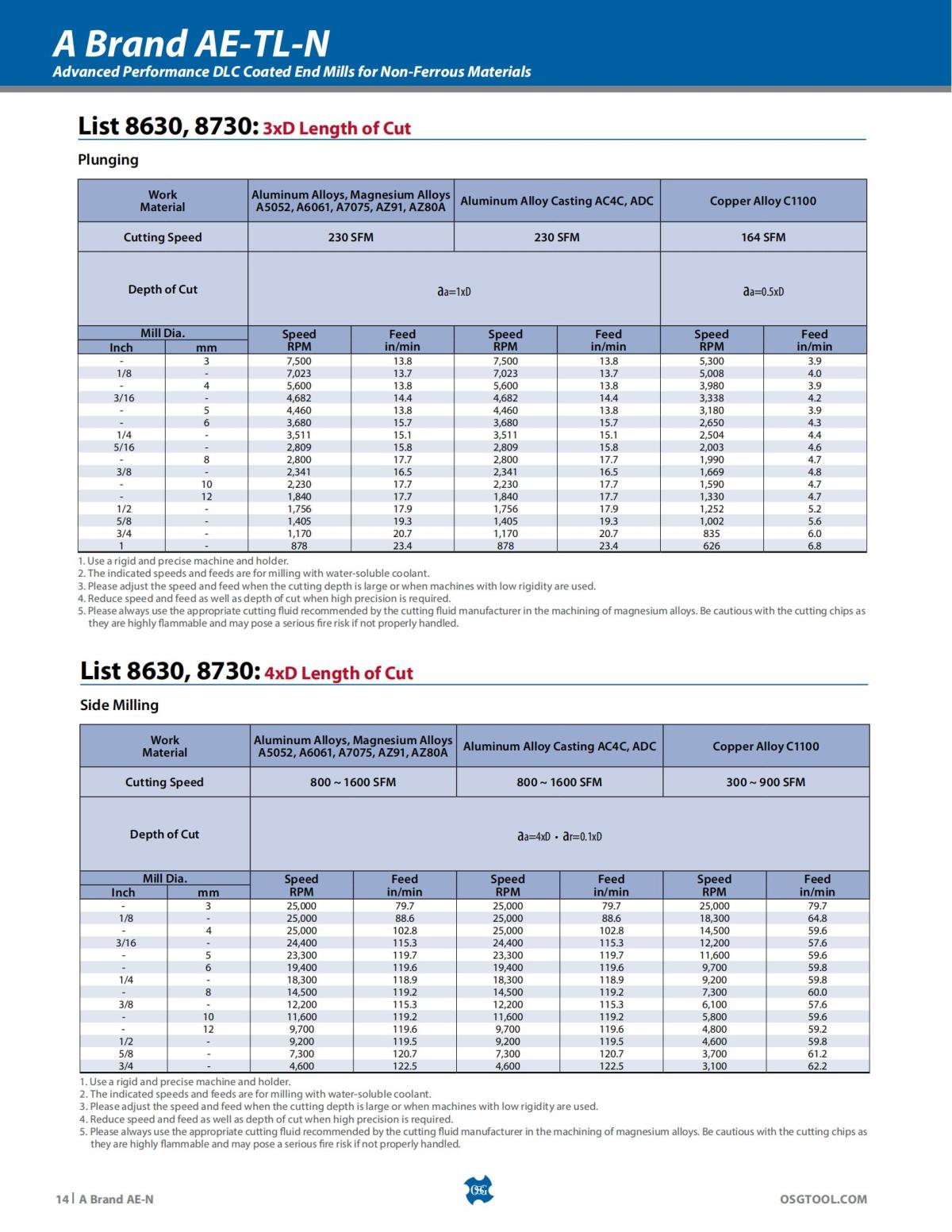 OSG - Product Flyer - End Mill - A Brand AE-N - Vol 5 - IA_13.jpg