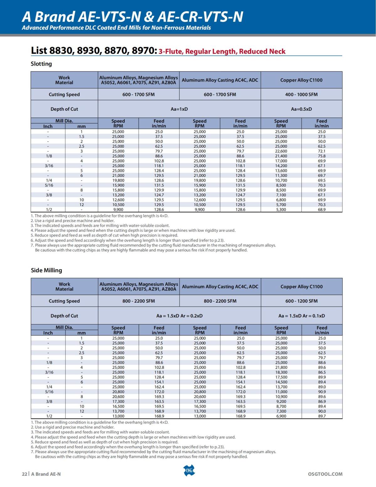 OSG - Product Flyer - End Mill - A Brand AE-N - Vol 5 - IA_21.jpg