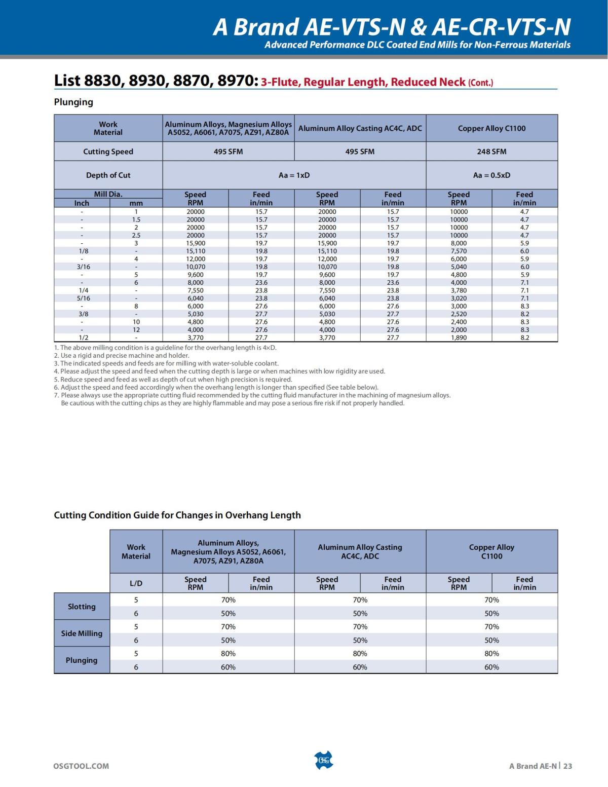 OSG - Product Flyer - End Mill - A Brand AE-N - Vol 5 - IA_22.jpg