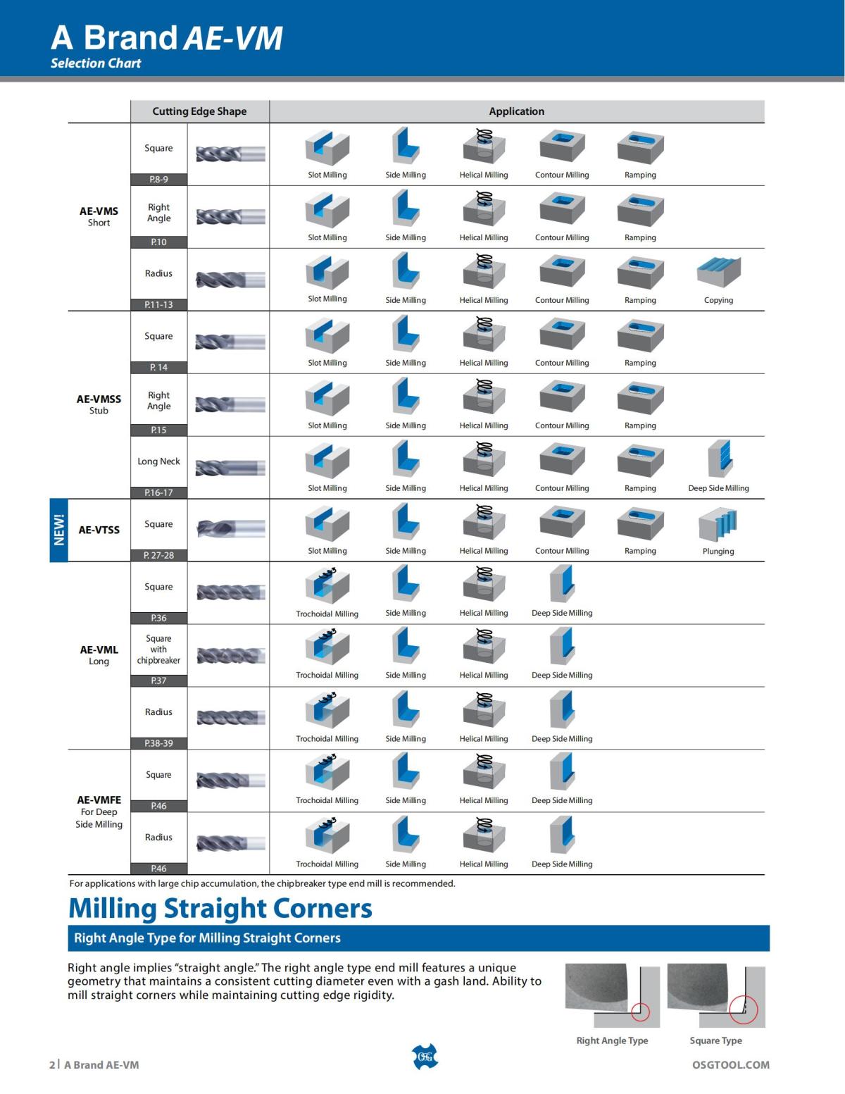 OSG - Product Flyer - End Mill - A Brand AE-VM - Vol 5 - IA_01.jpg