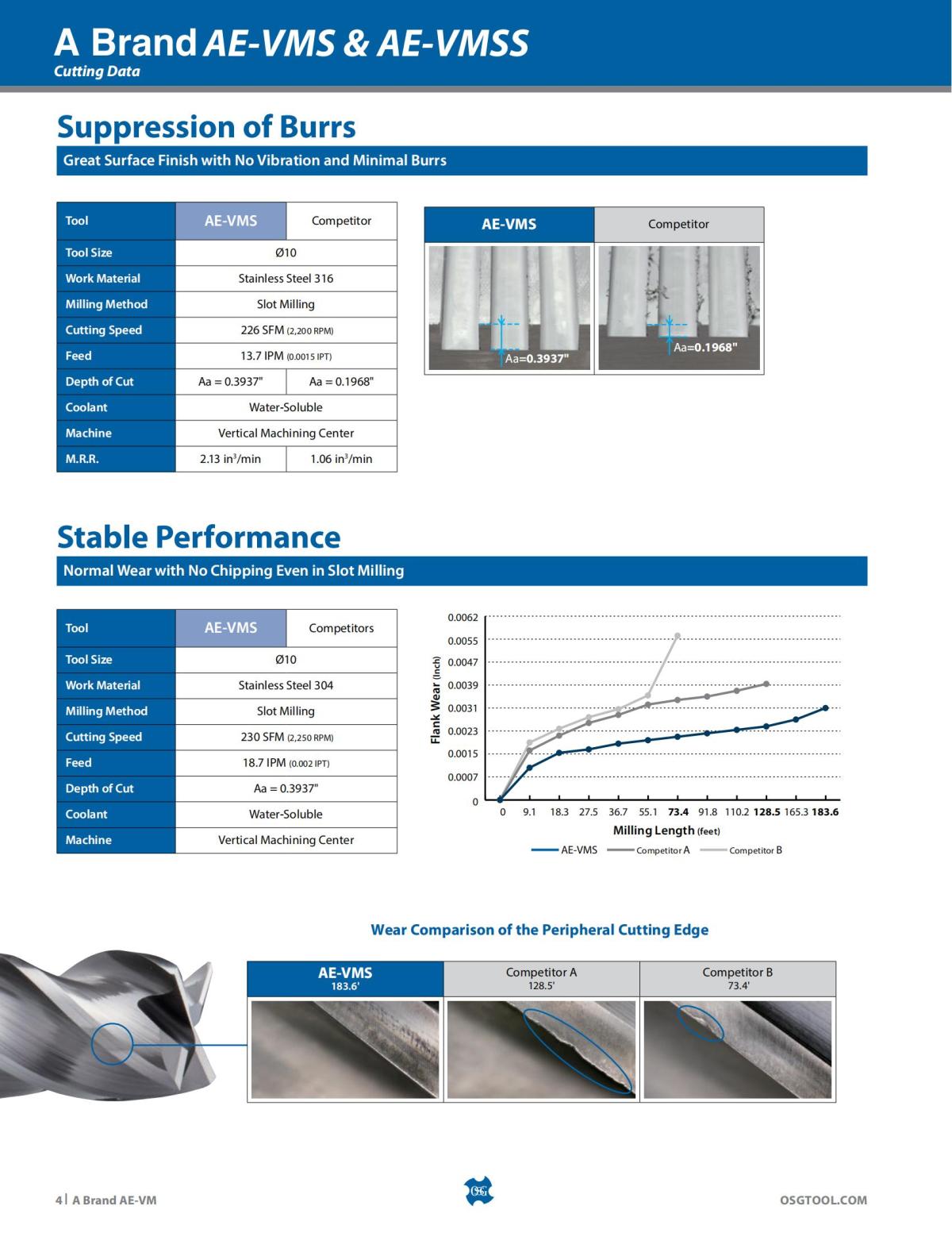 OSG - Product Flyer - End Mill - A Brand AE-VM - Vol 5 - IA_03.jpg