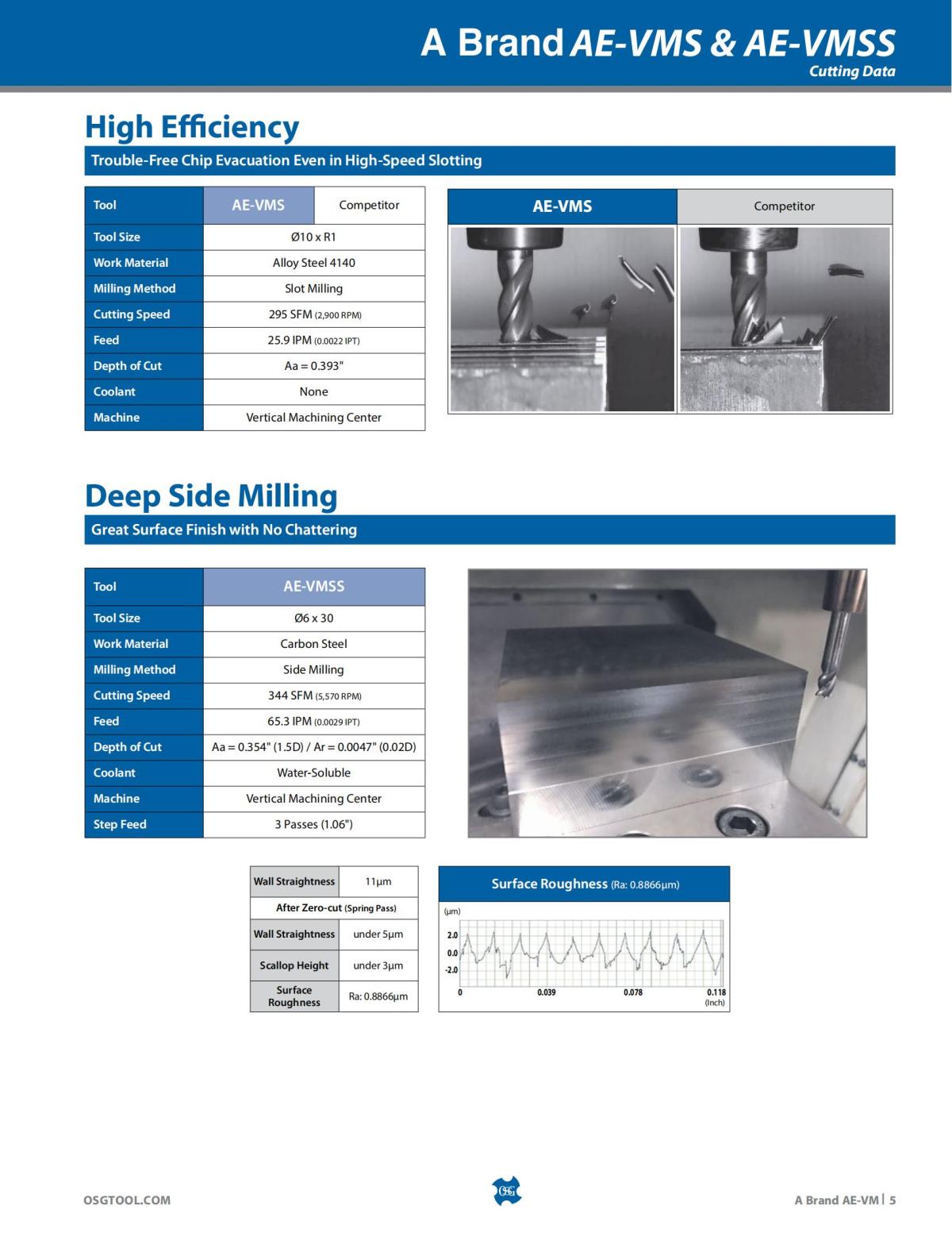 OSG - Product Flyer - End Mill - A Brand AE-VM - Vol 5 - IA_04.jpg