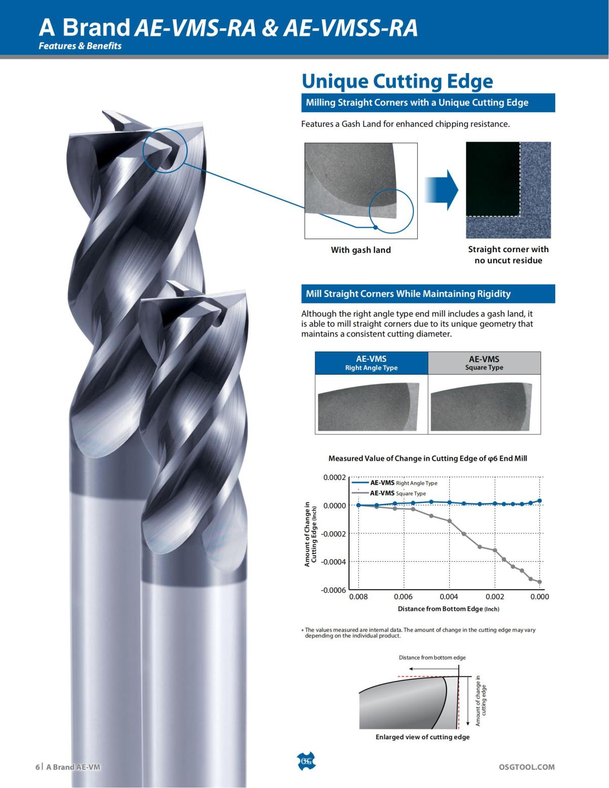 OSG - Product Flyer - End Mill - A Brand AE-VM - Vol 5 - IA_05.jpg
