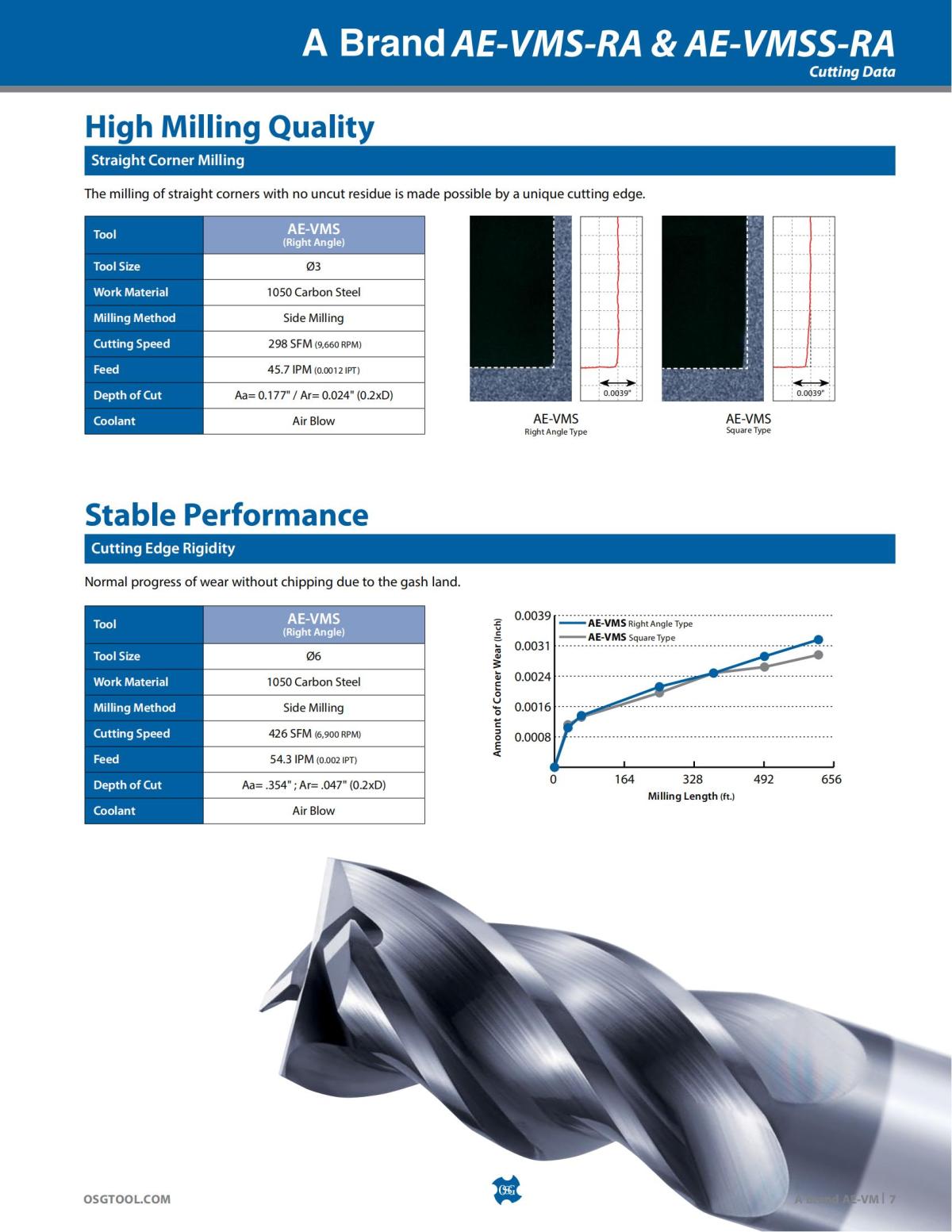 OSG - Product Flyer - End Mill - A Brand AE-VM - Vol 5 - IA_06.jpg