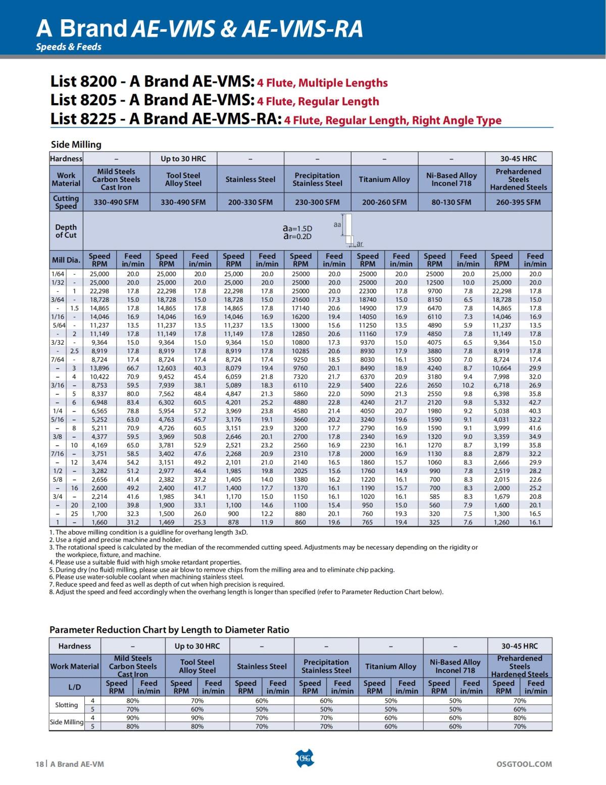 OSG - Product Flyer - End Mill - A Brand AE-VM - Vol 5 - IA_17.jpg
