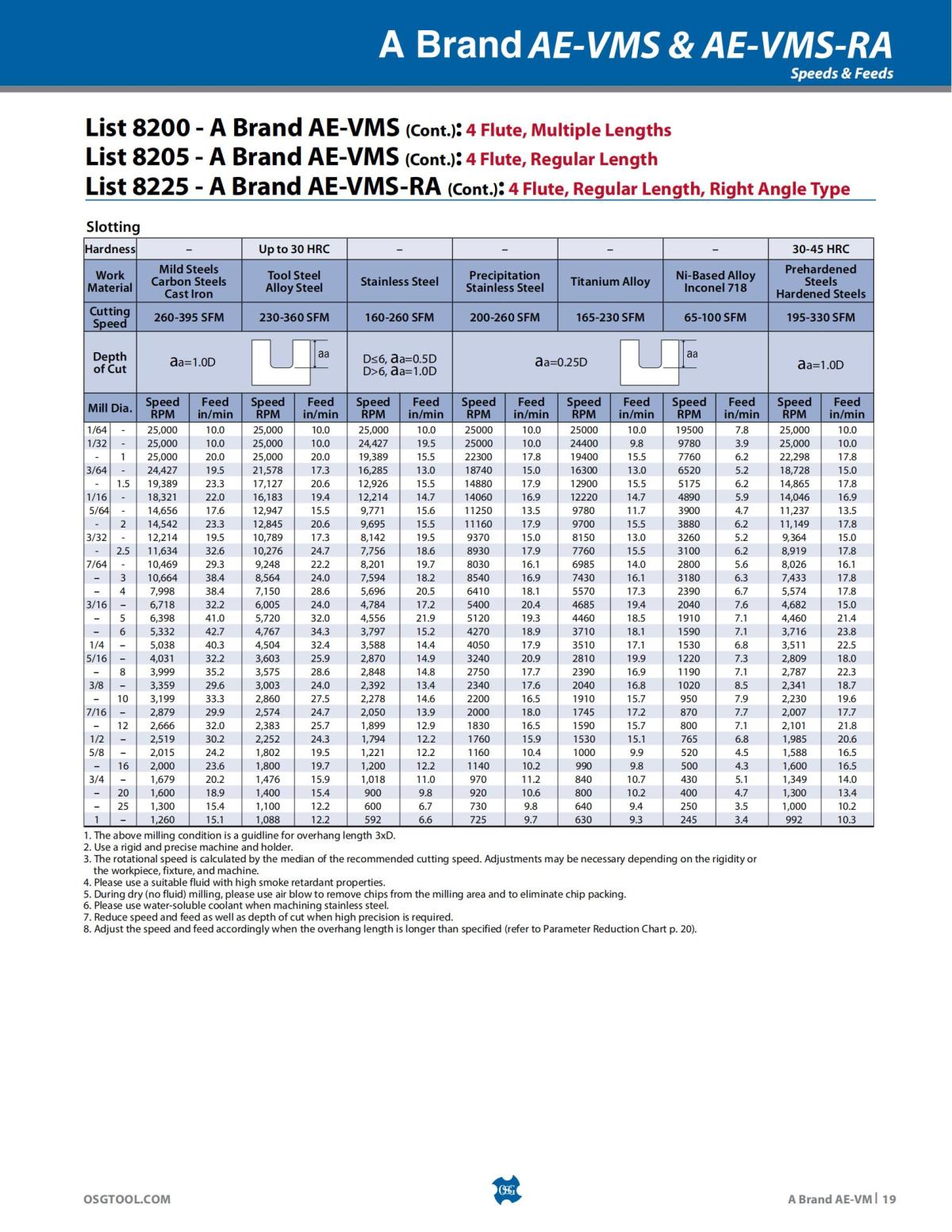 OSG - Product Flyer - End Mill - A Brand AE-VM - Vol 5 - IA_18.jpg