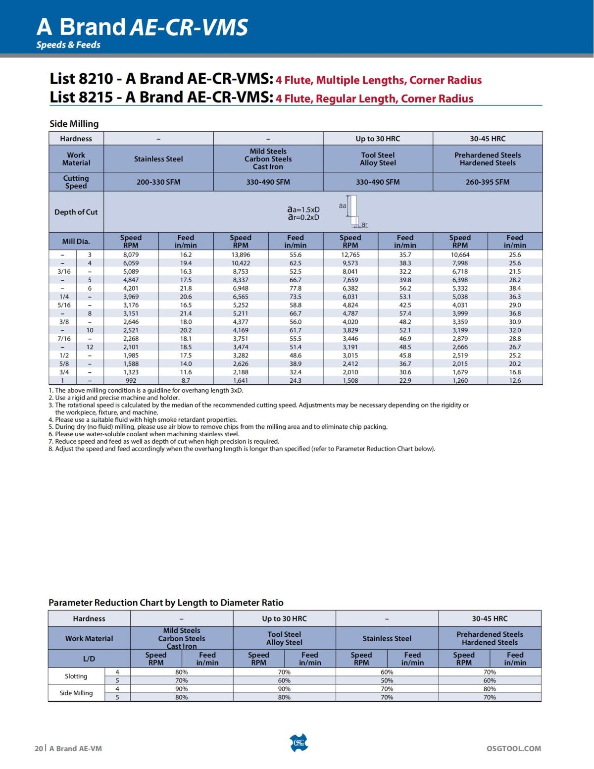 OSG - Product Flyer - End Mill - A Brand AE-VM - Vol 5 - IA_19.jpg