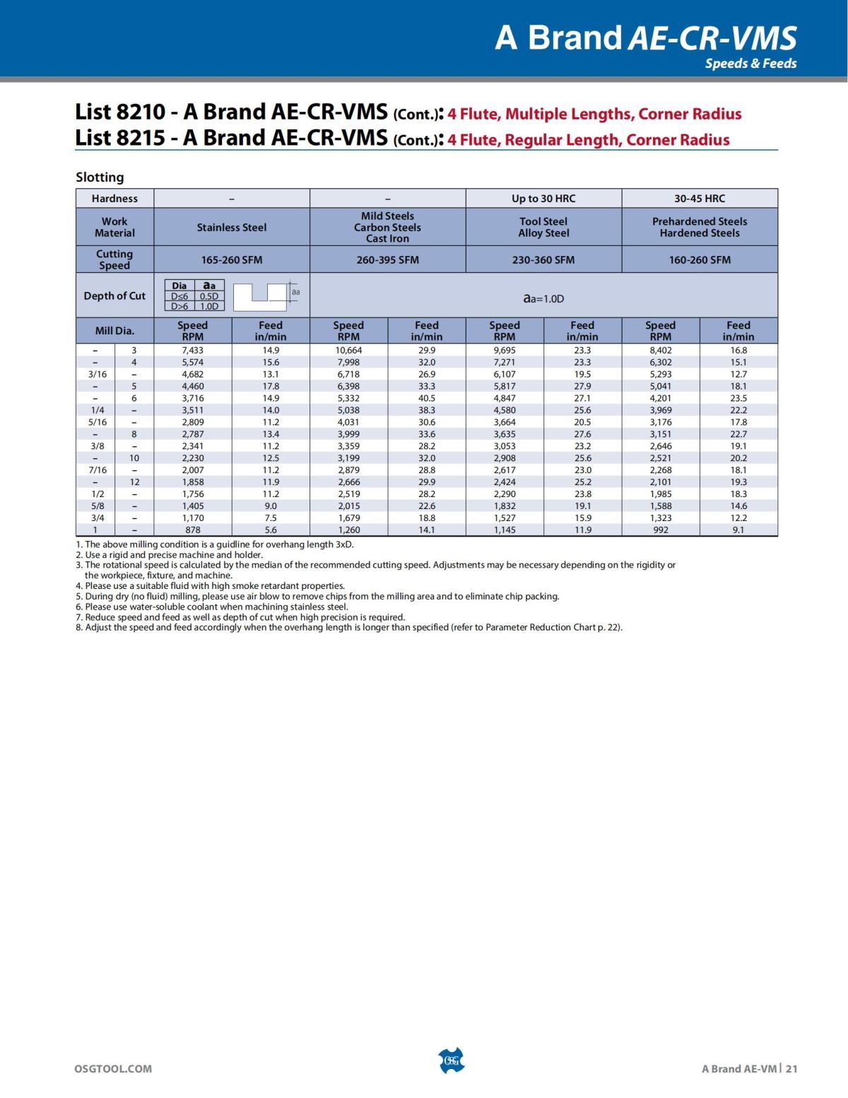 OSG - Product Flyer - End Mill - A Brand AE-VM - Vol 5 - IA_20.jpg