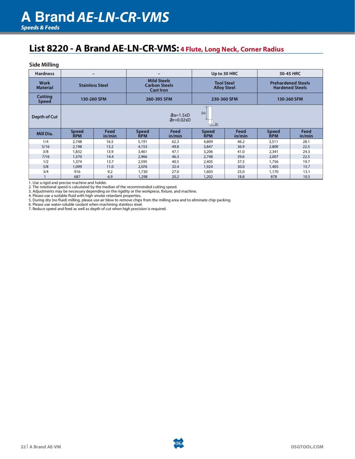 OSG - Product Flyer - End Mill - A Brand AE-VM - Vol 5 - IA_21.jpg