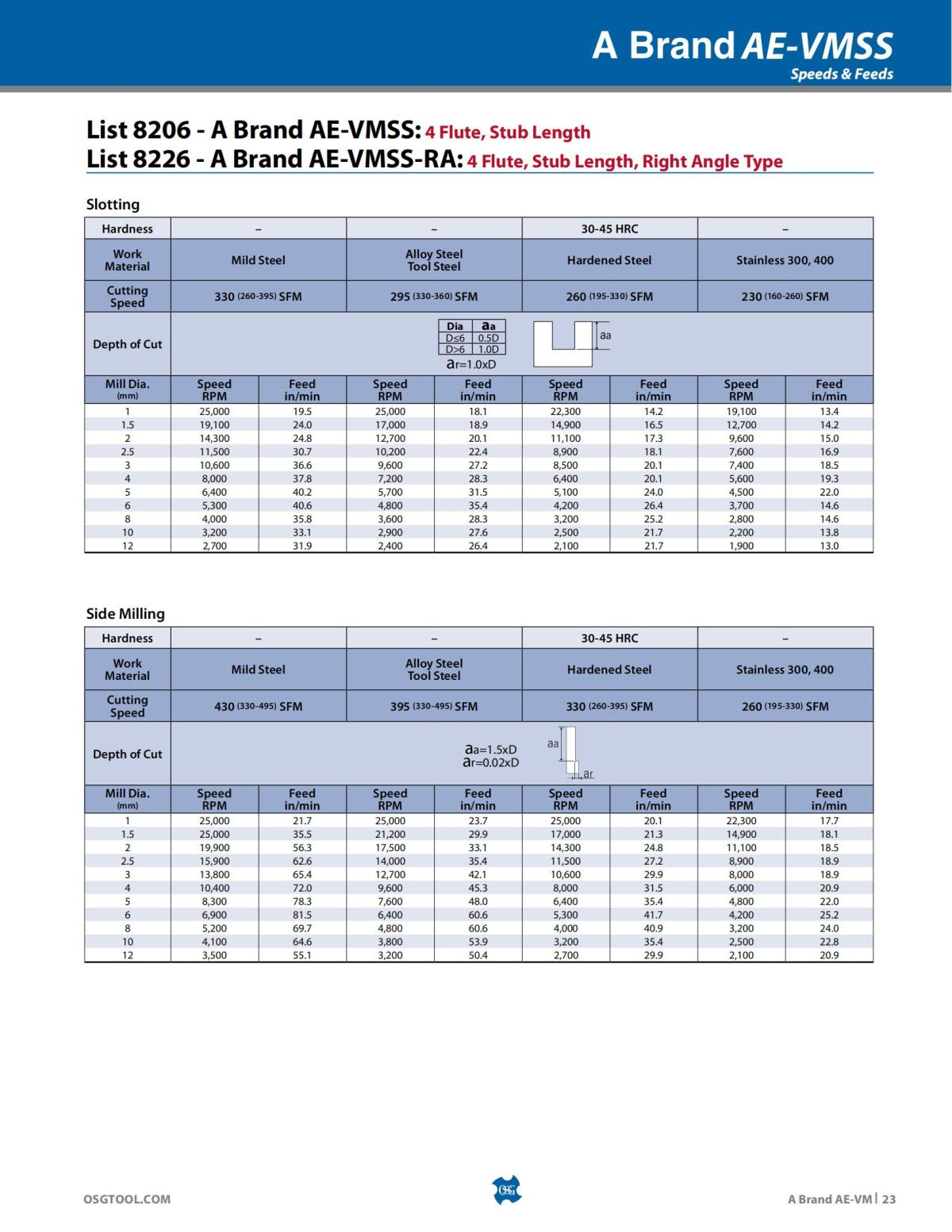 OSG - Product Flyer - End Mill - A Brand AE-VM - Vol 5 - IA_22.jpg