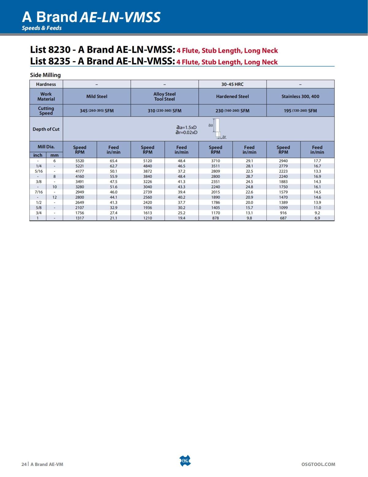 OSG - Product Flyer - End Mill - A Brand AE-VM - Vol 5 - IA_23.jpg