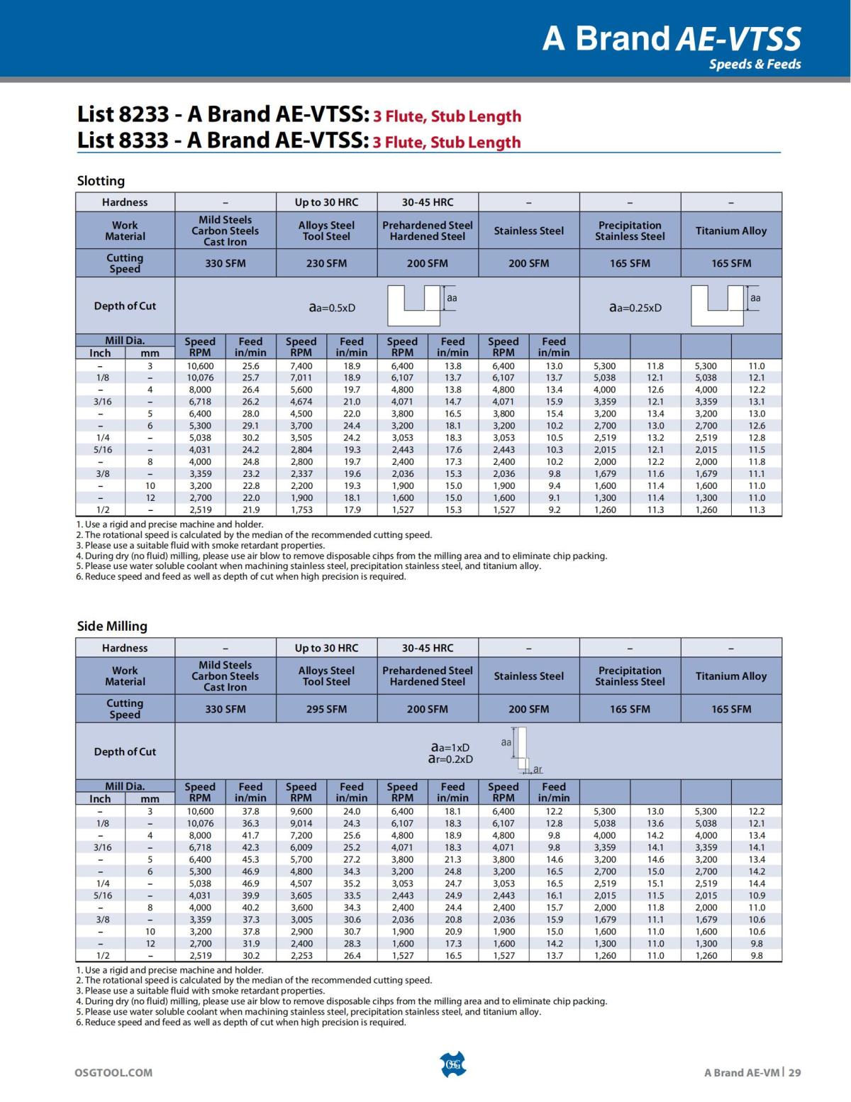 OSG - Product Flyer - End Mill - A Brand AE-VM - Vol 5 - IA_28.jpg
