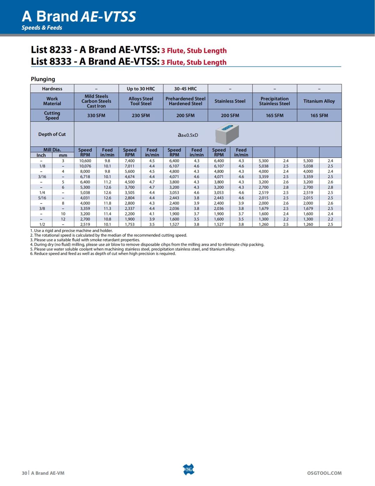 OSG - Product Flyer - End Mill - A Brand AE-VM - Vol 5 - IA_29.jpg