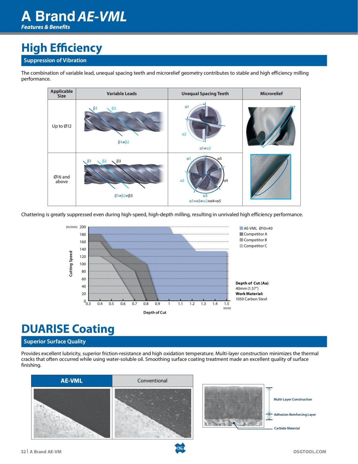 OSG - Product Flyer - End Mill - A Brand AE-VM - Vol 5 - IA_31.jpg